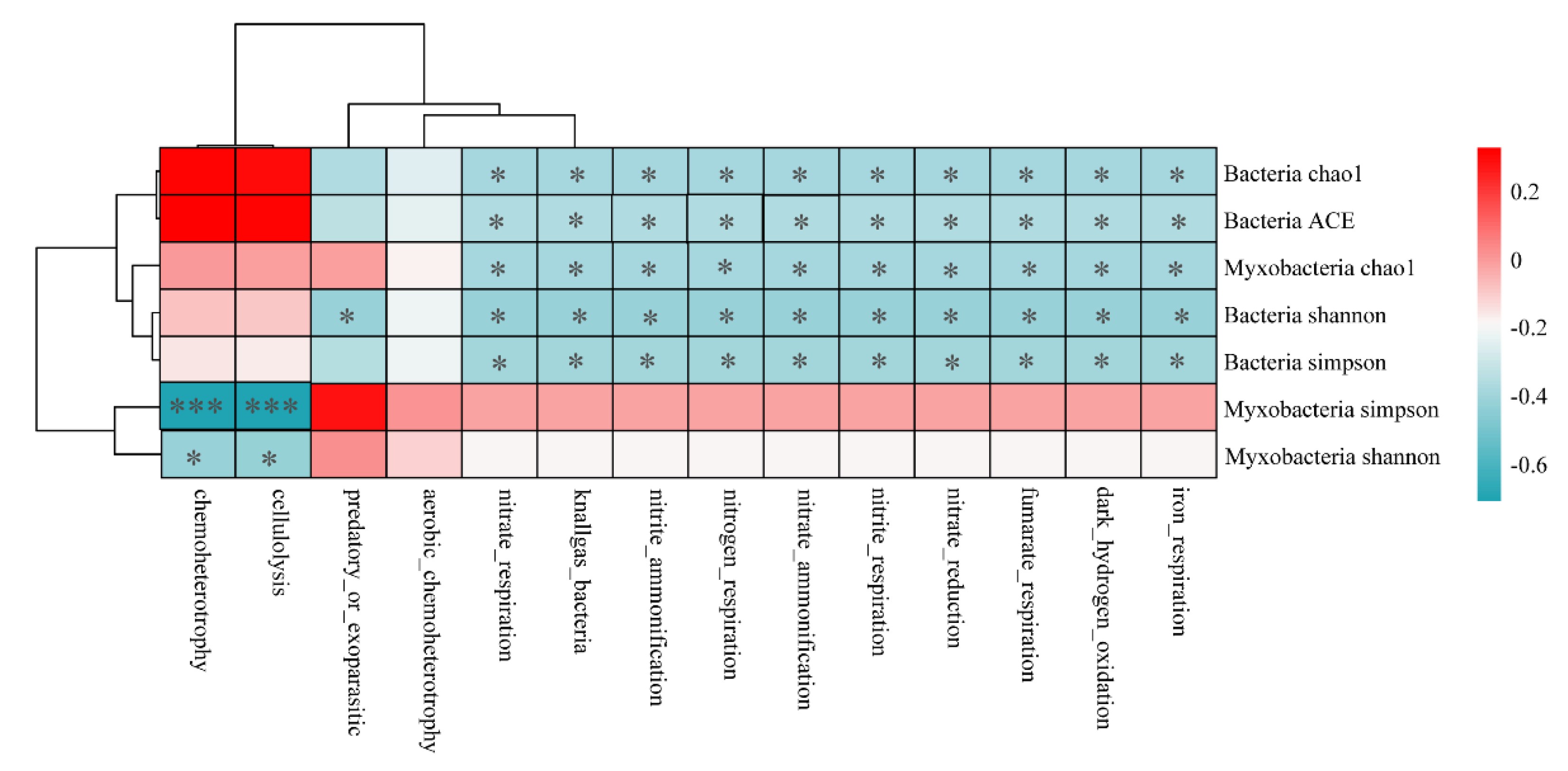 Microorganisms 11 01924 g008 Microorganisms 11 01924 g008