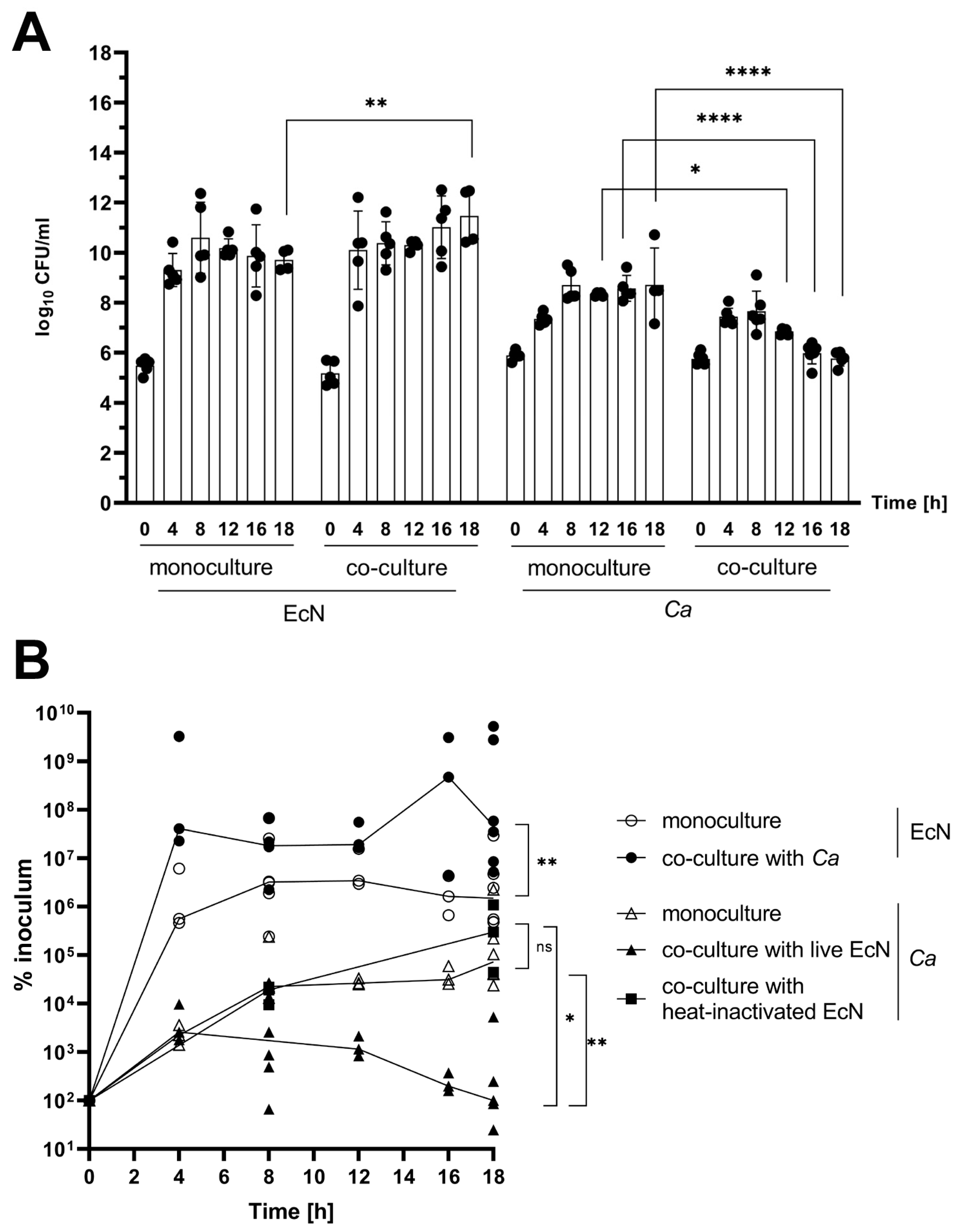 Microorganisms 11 01929 g002