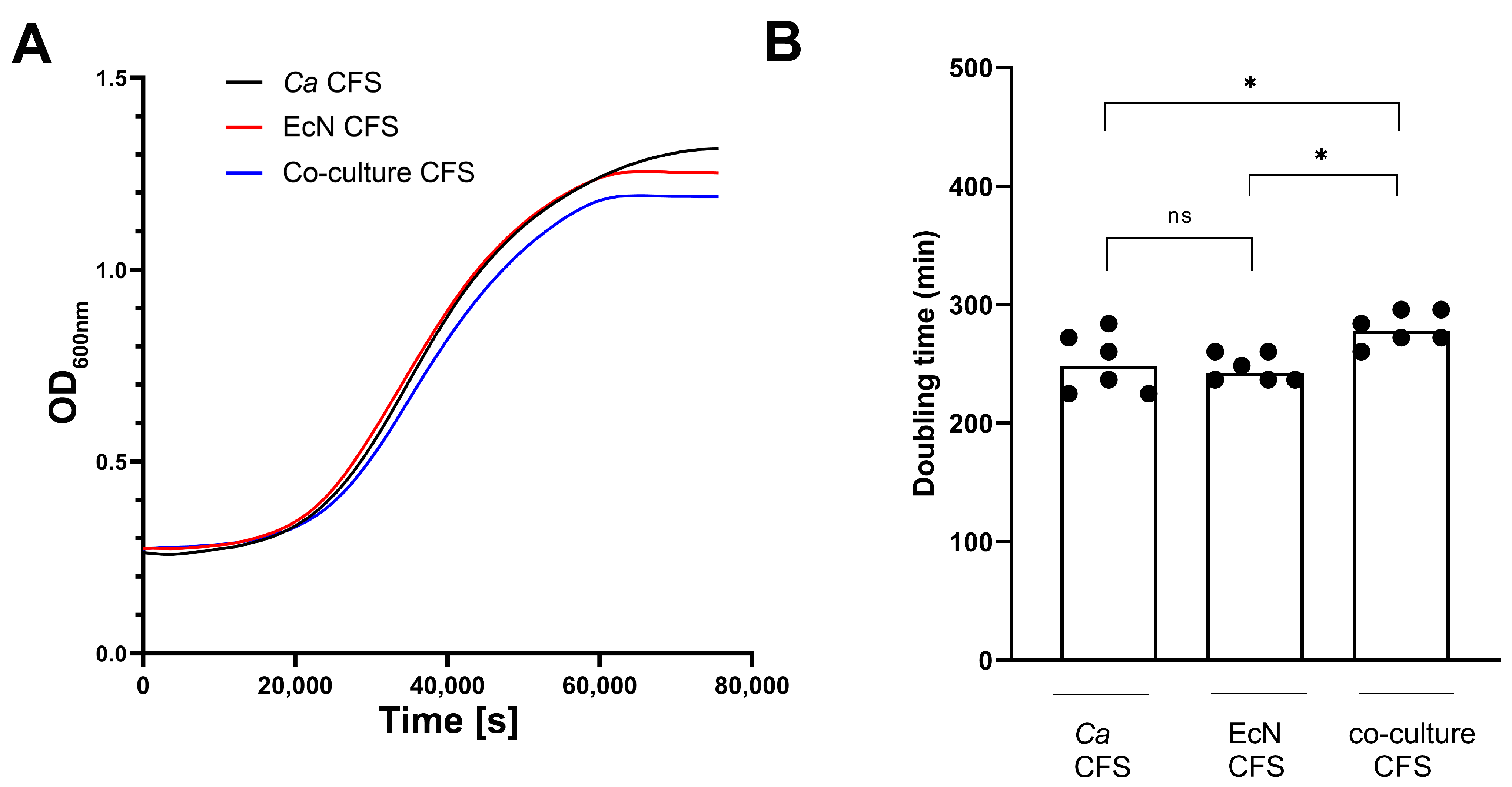 Microorganisms 11 01929 g003