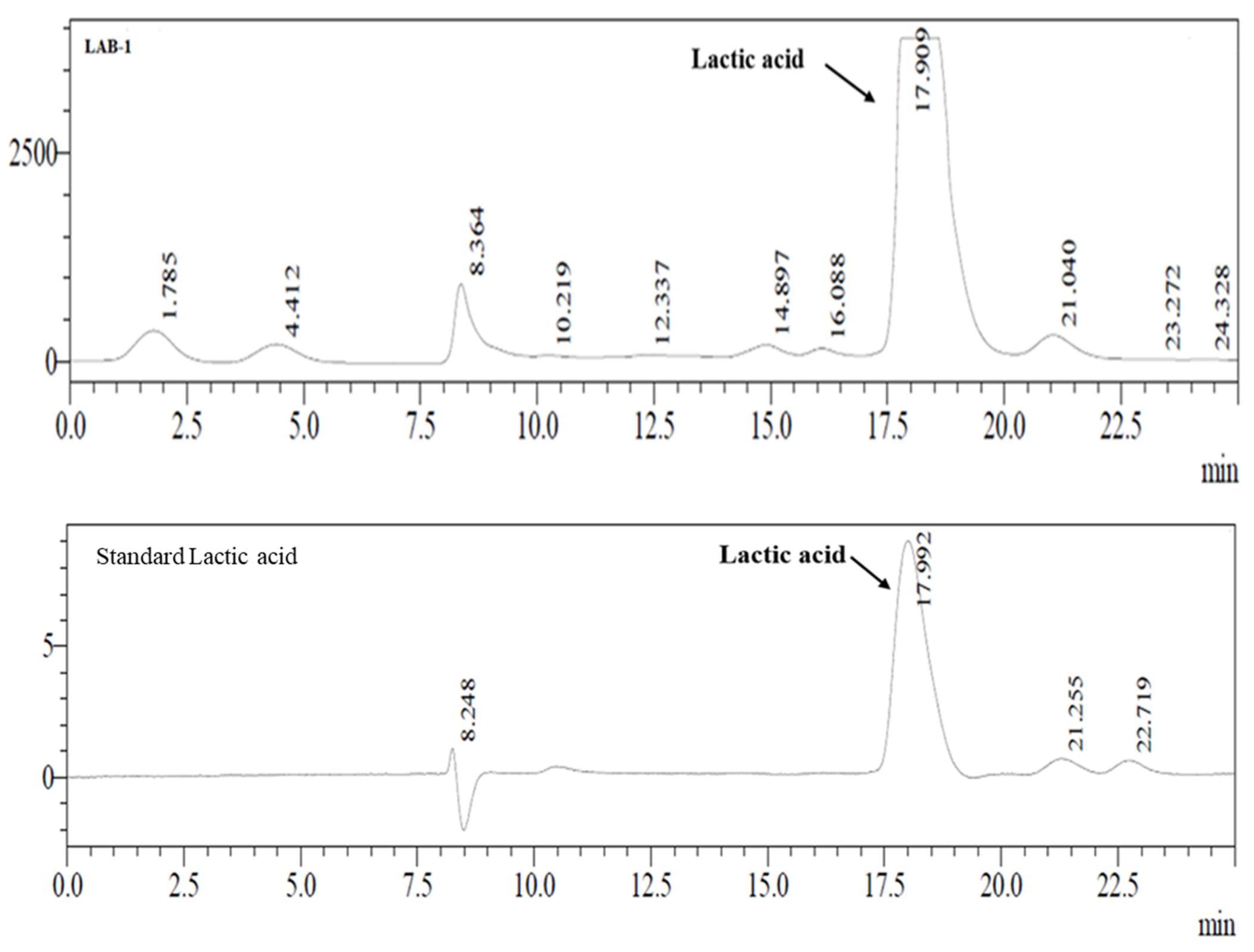 Microorganisms 11 01931 g004