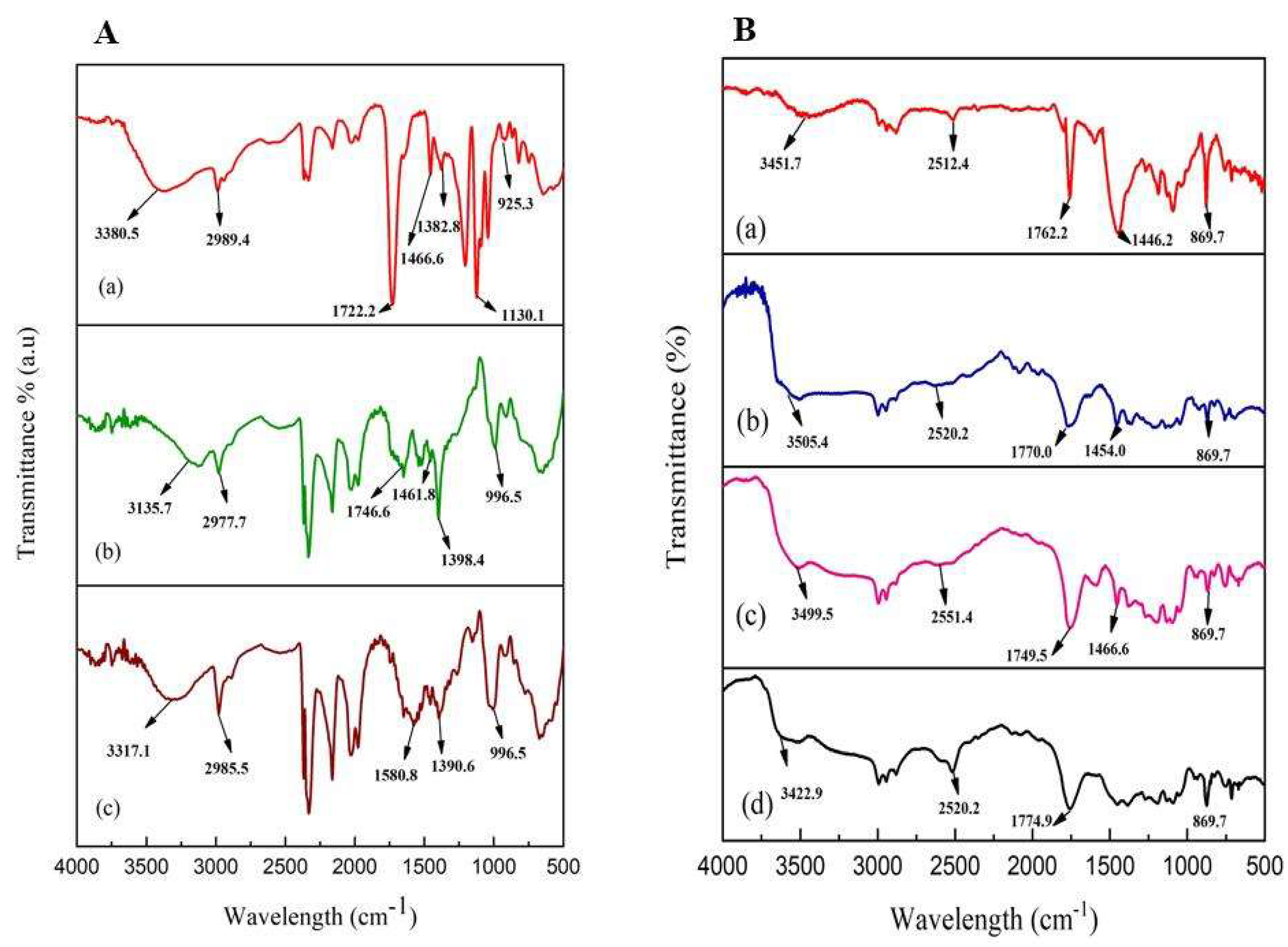 Microorganisms 11 01931 g006