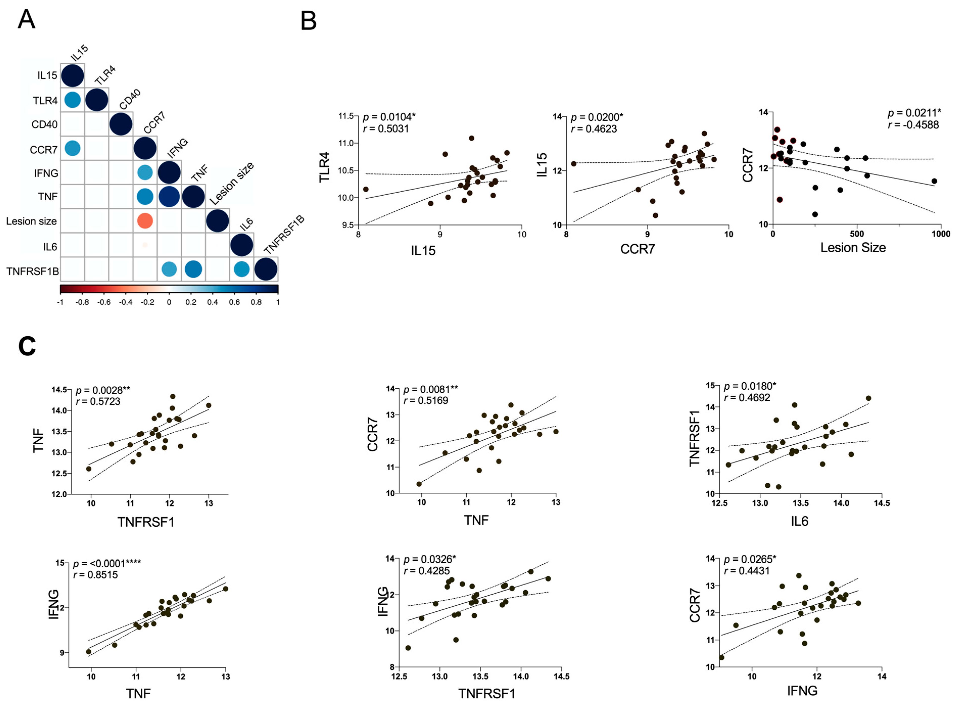Microorganisms 11 01937 g004