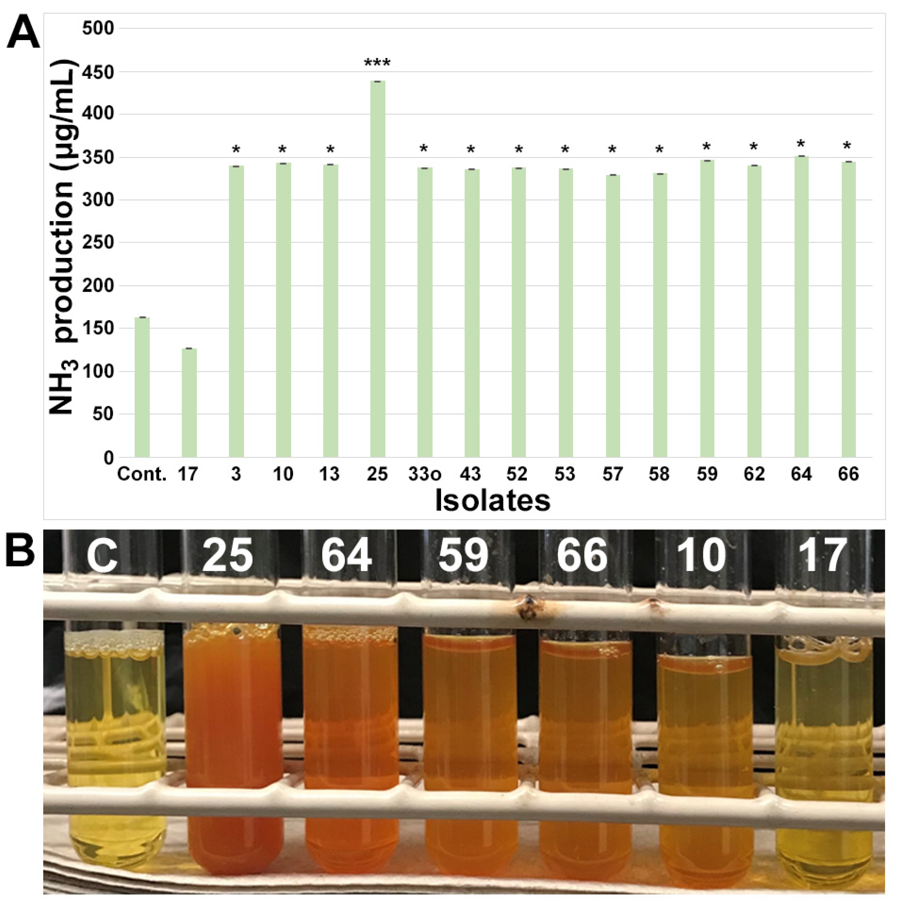 Microorganisms 11 01941 g002 Microorganisms 11 01941 g002