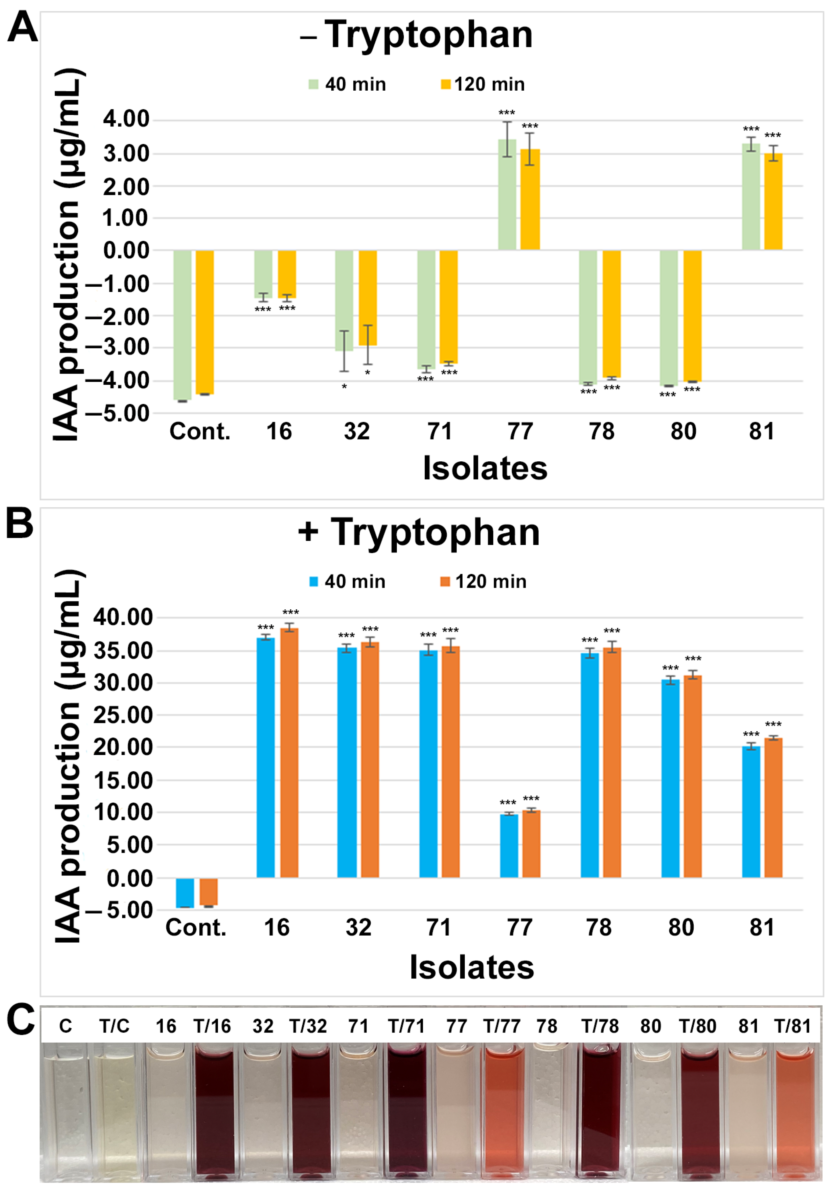 Microorganisms 11 01941 g003 Microorganisms 11 01941 g003