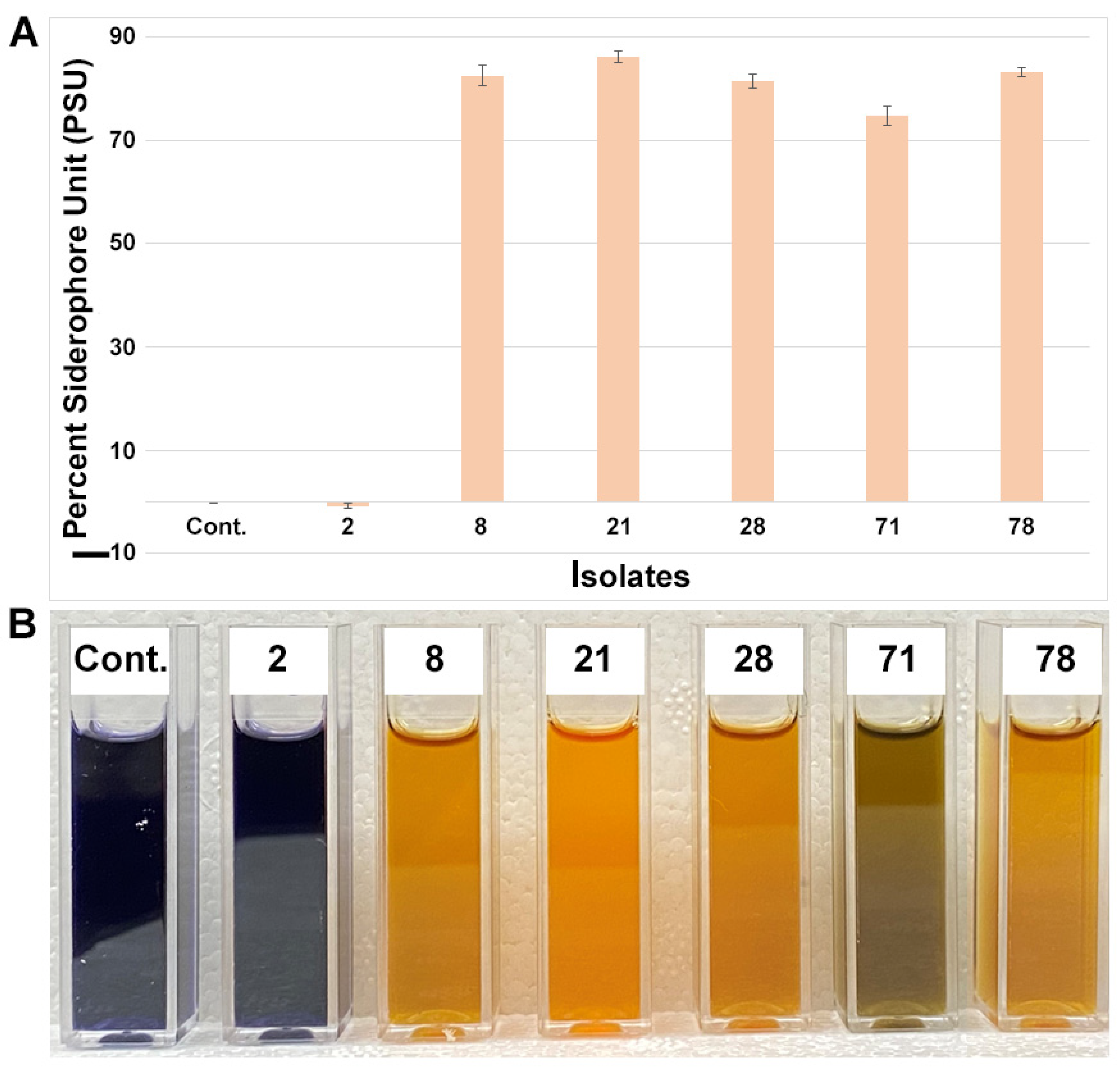 Microorganisms 11 01941 g005 Microorganisms 11 01941 g005
