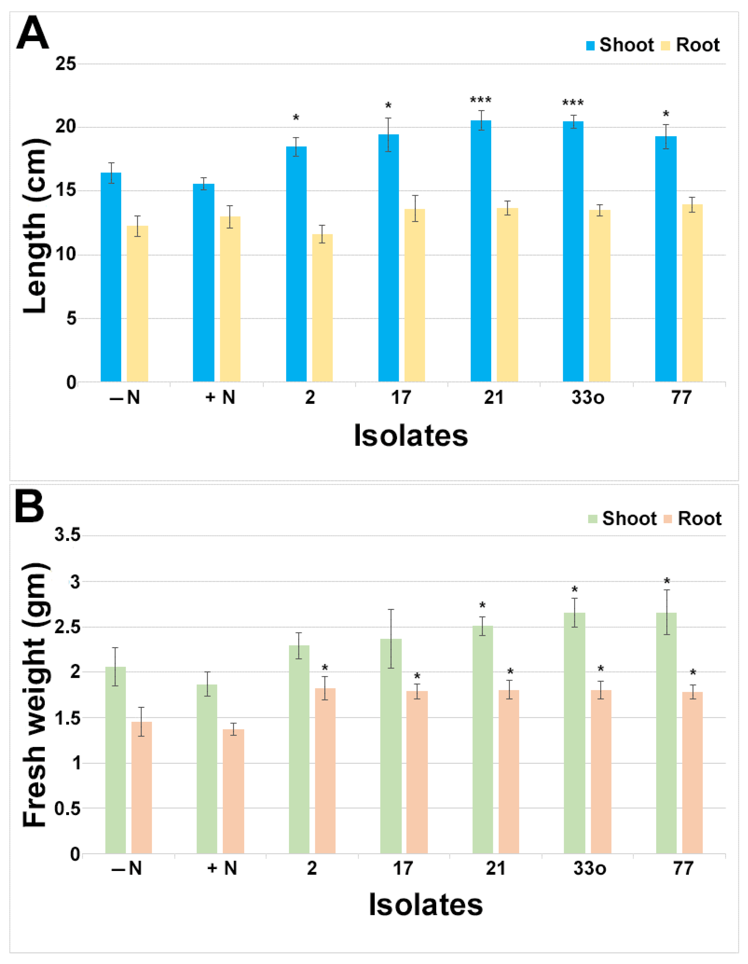 Microorganisms 11 01941 g007 Microorganisms 11 01941 g007