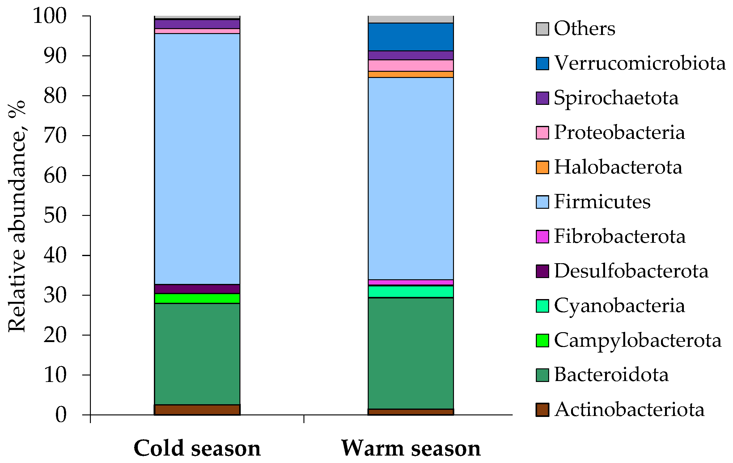 Microorganisms 11 01947 g001
