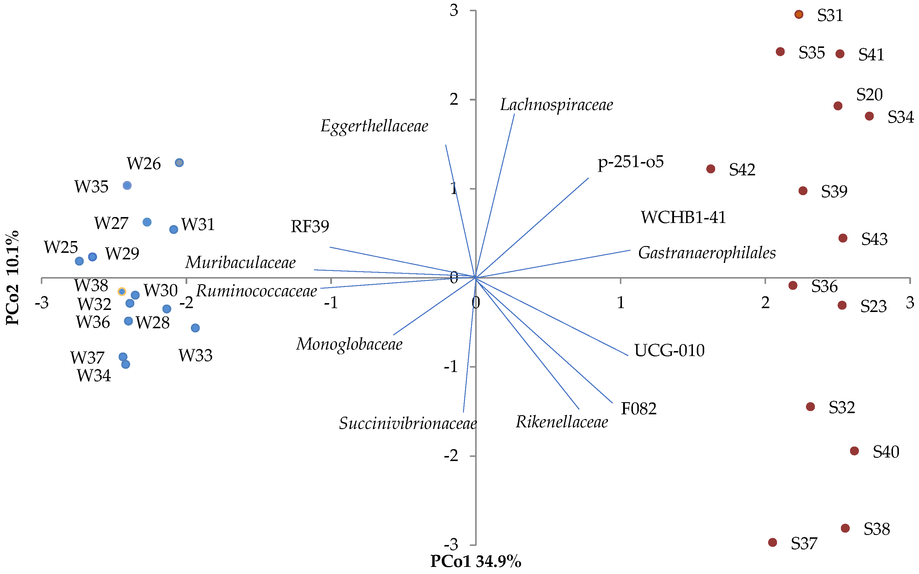 Microorganisms 11 01947 g002