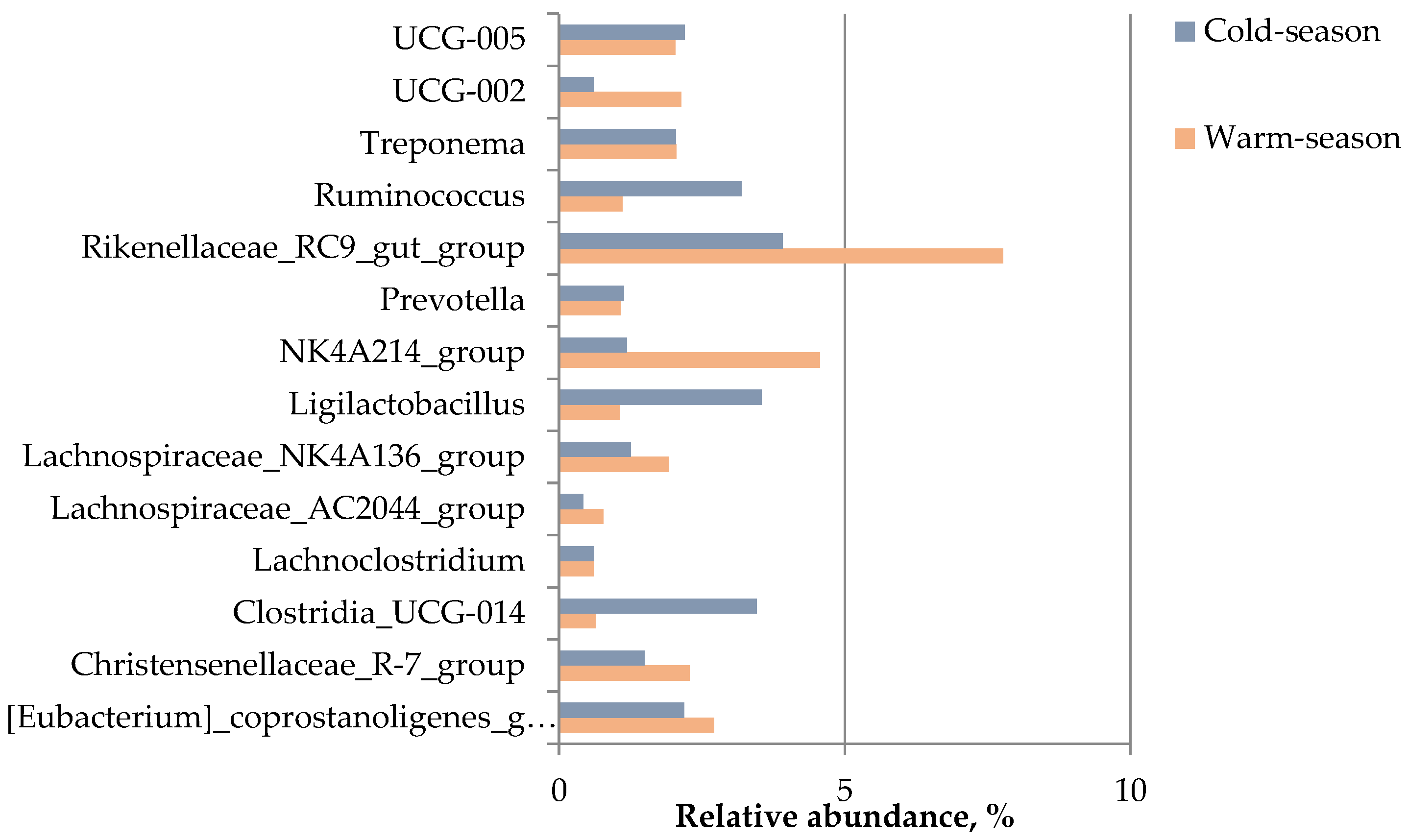 Microorganisms 11 01947 g003