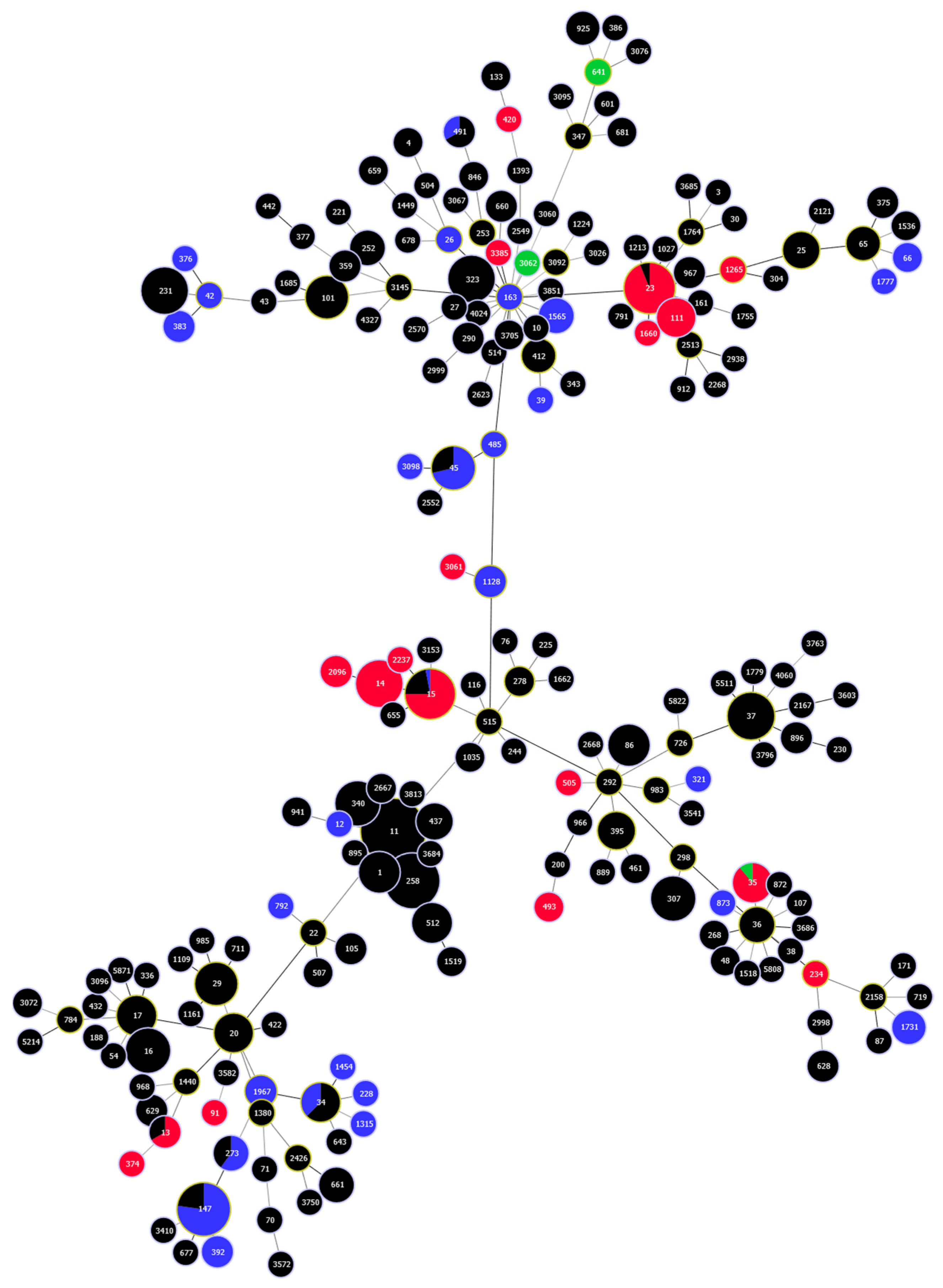Microorganisms 11 01948 g006 Microorganisms 11 01948 g006