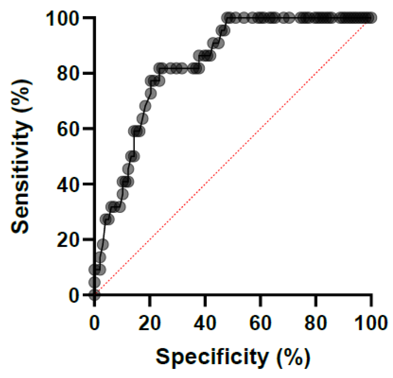 Microorganisms 11 01950 g002 Microorganisms 11 01950 g002
