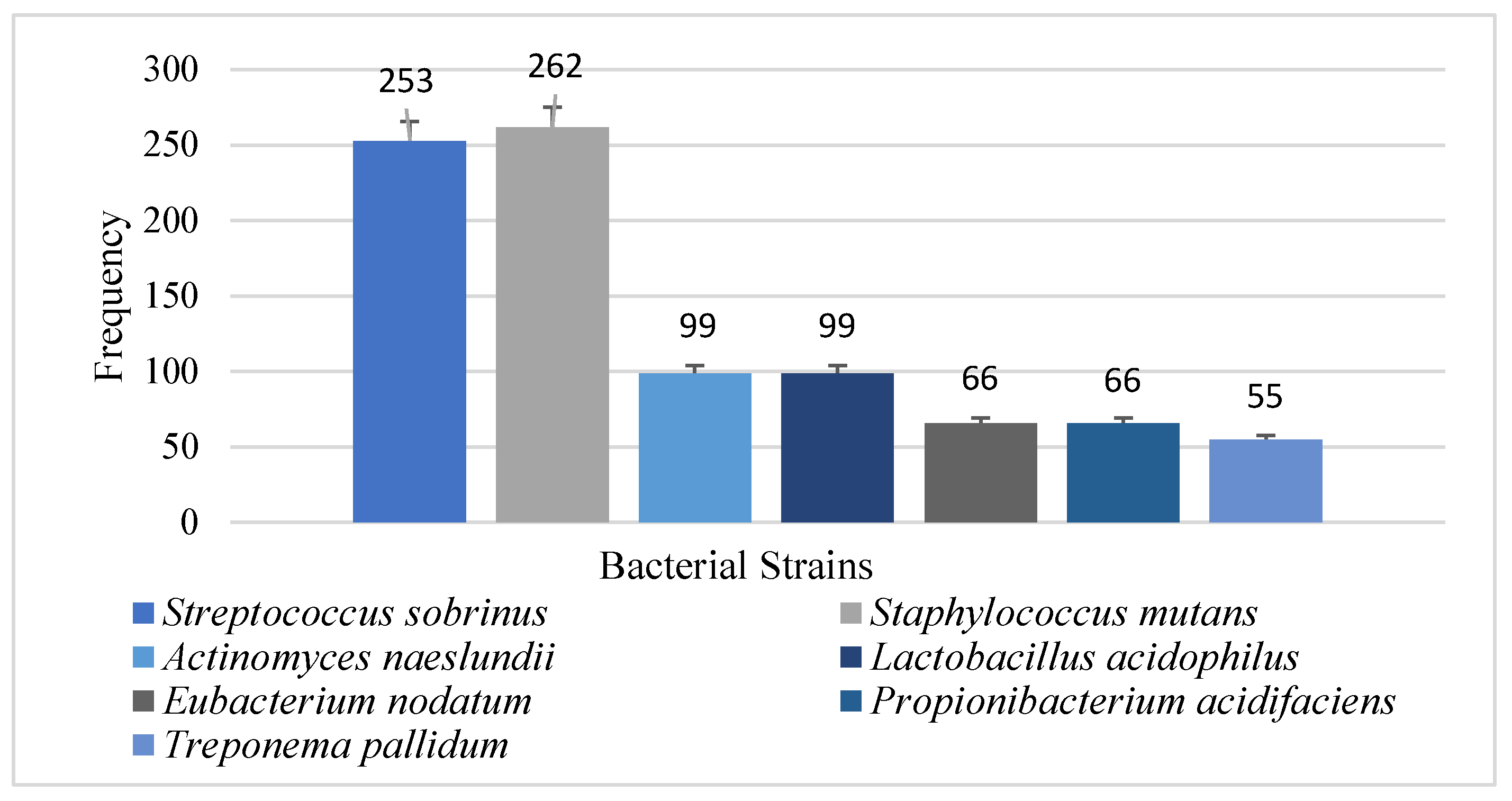 Microorganisms 11 01952 g006 Microorganisms 11 01952 g006