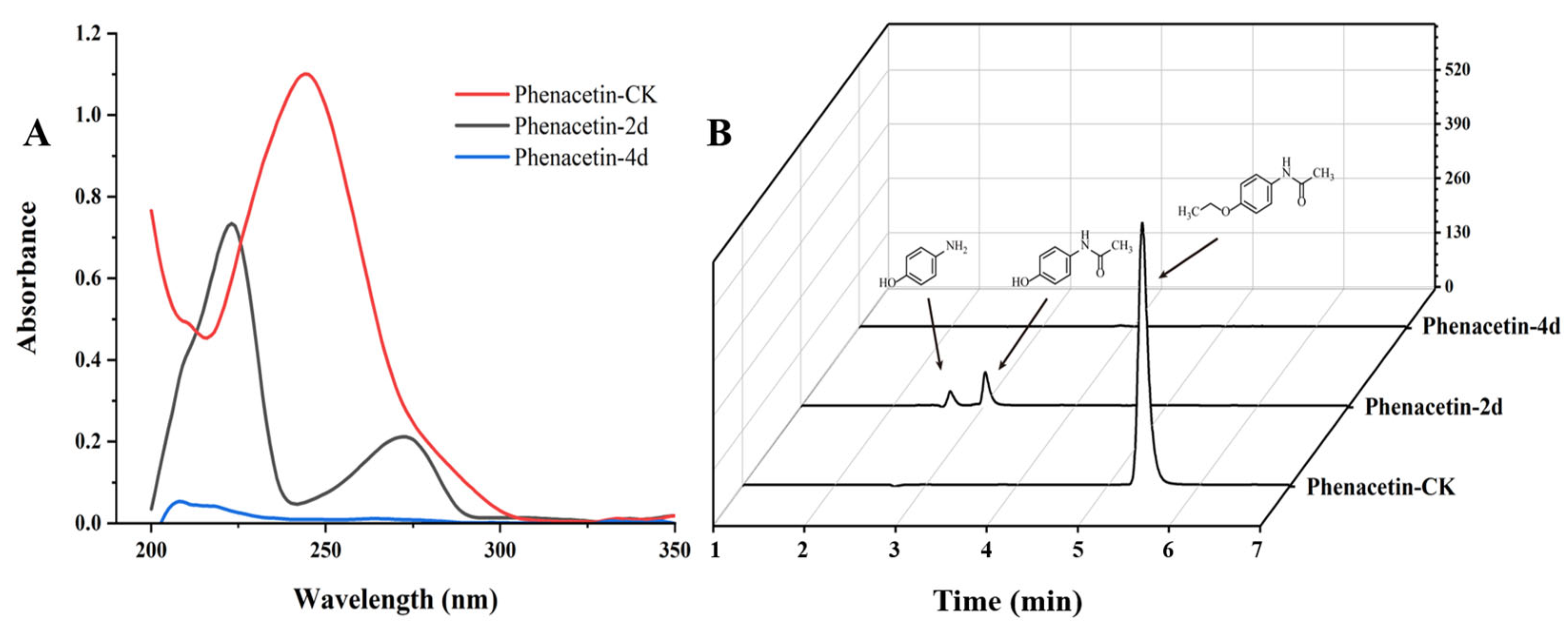 Microorganisms 11 01962 g003