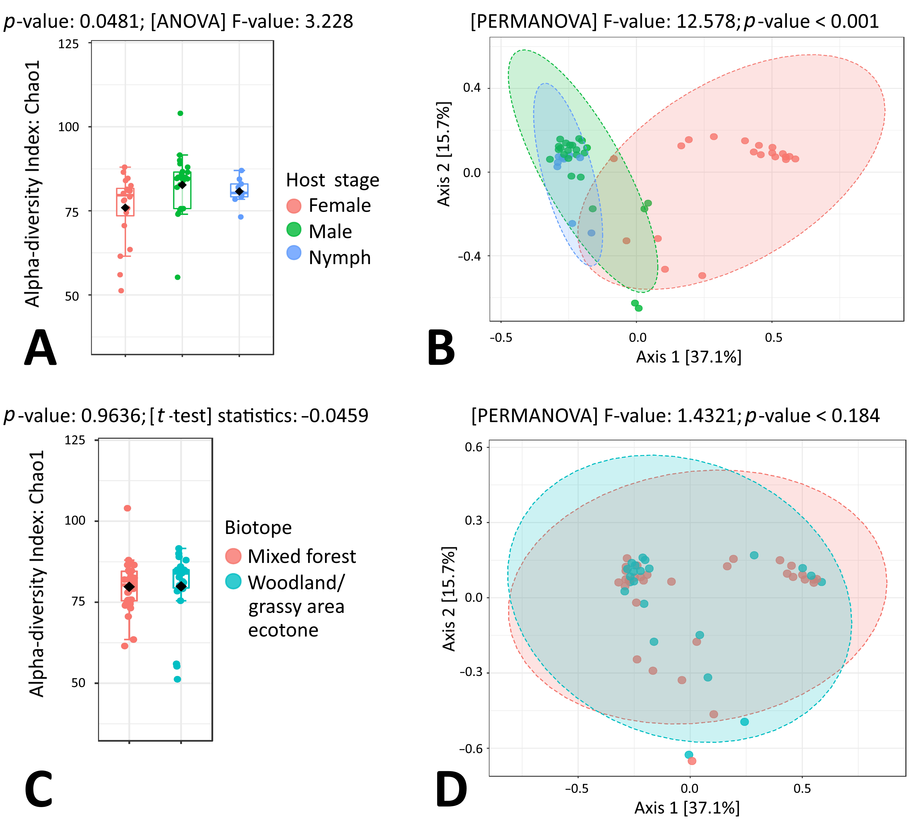 Microorganisms 11 01970 g002