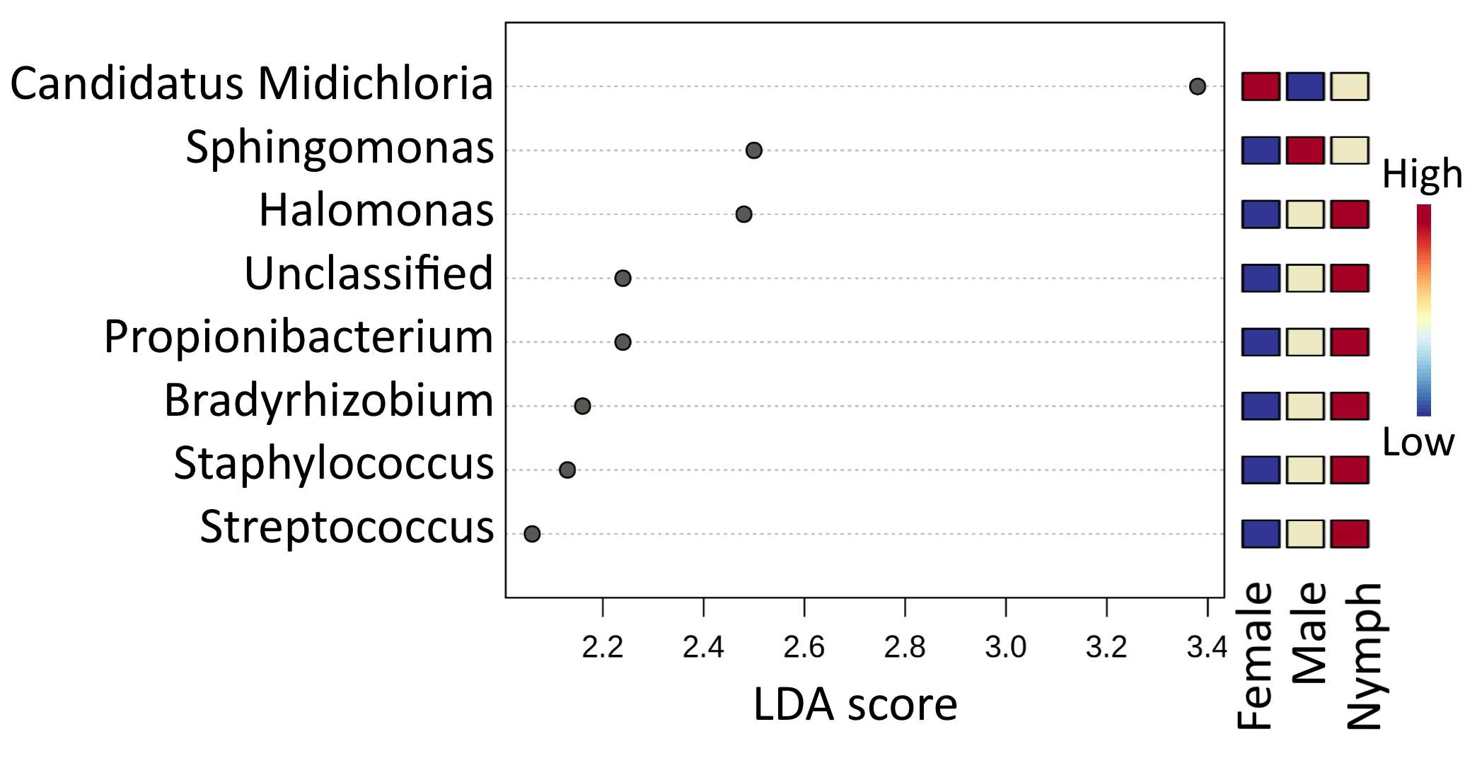 Microorganisms 11 01970 g003
