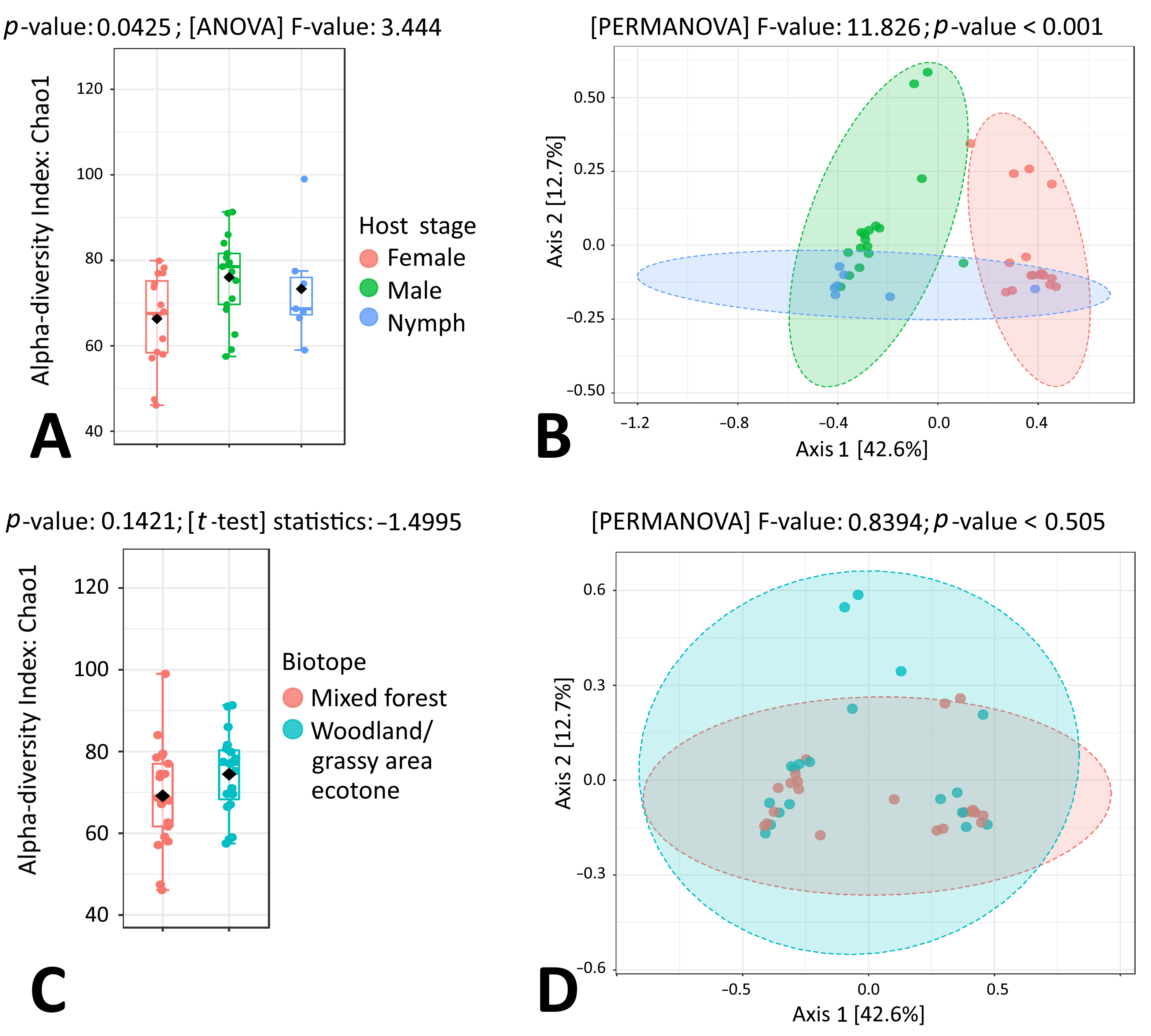 Microorganisms 11 01970 g004