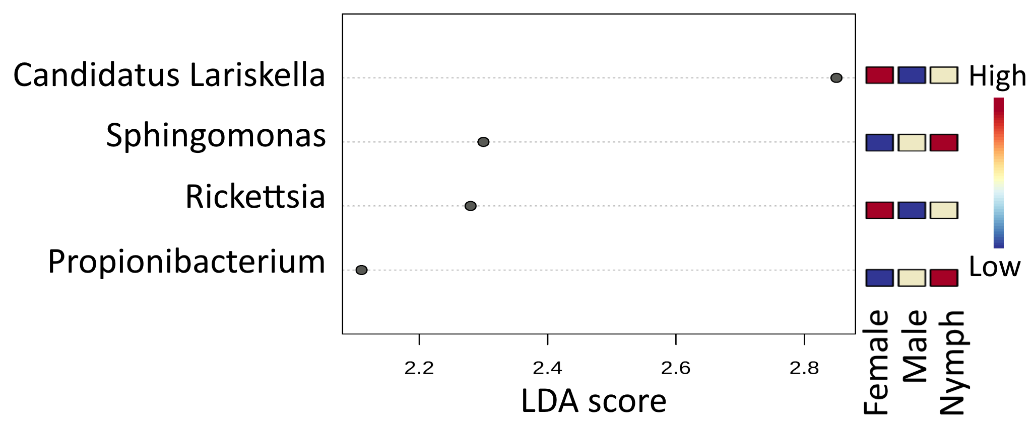 Microorganisms 11 01970 g005