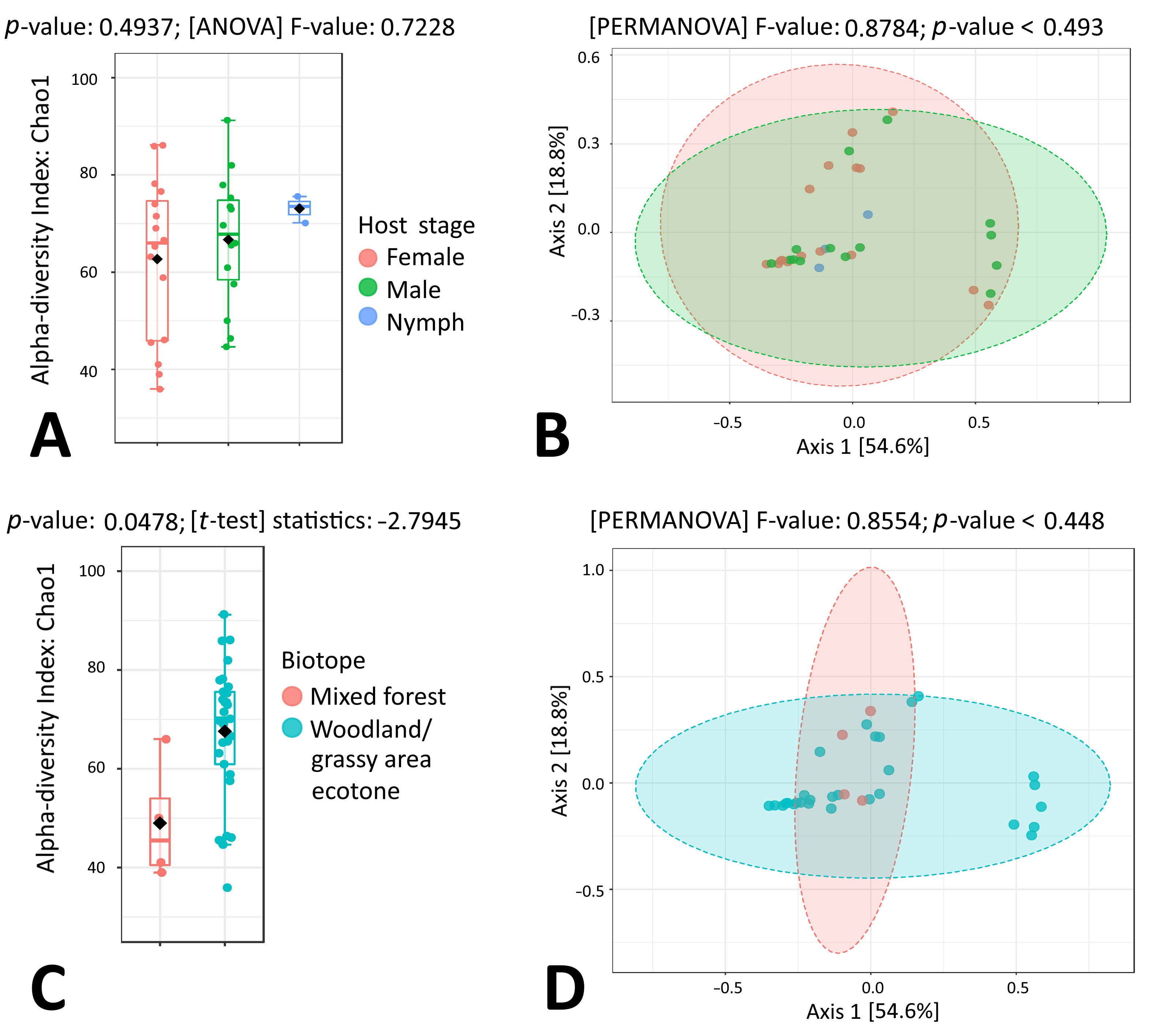 Microorganisms 11 01970 g006