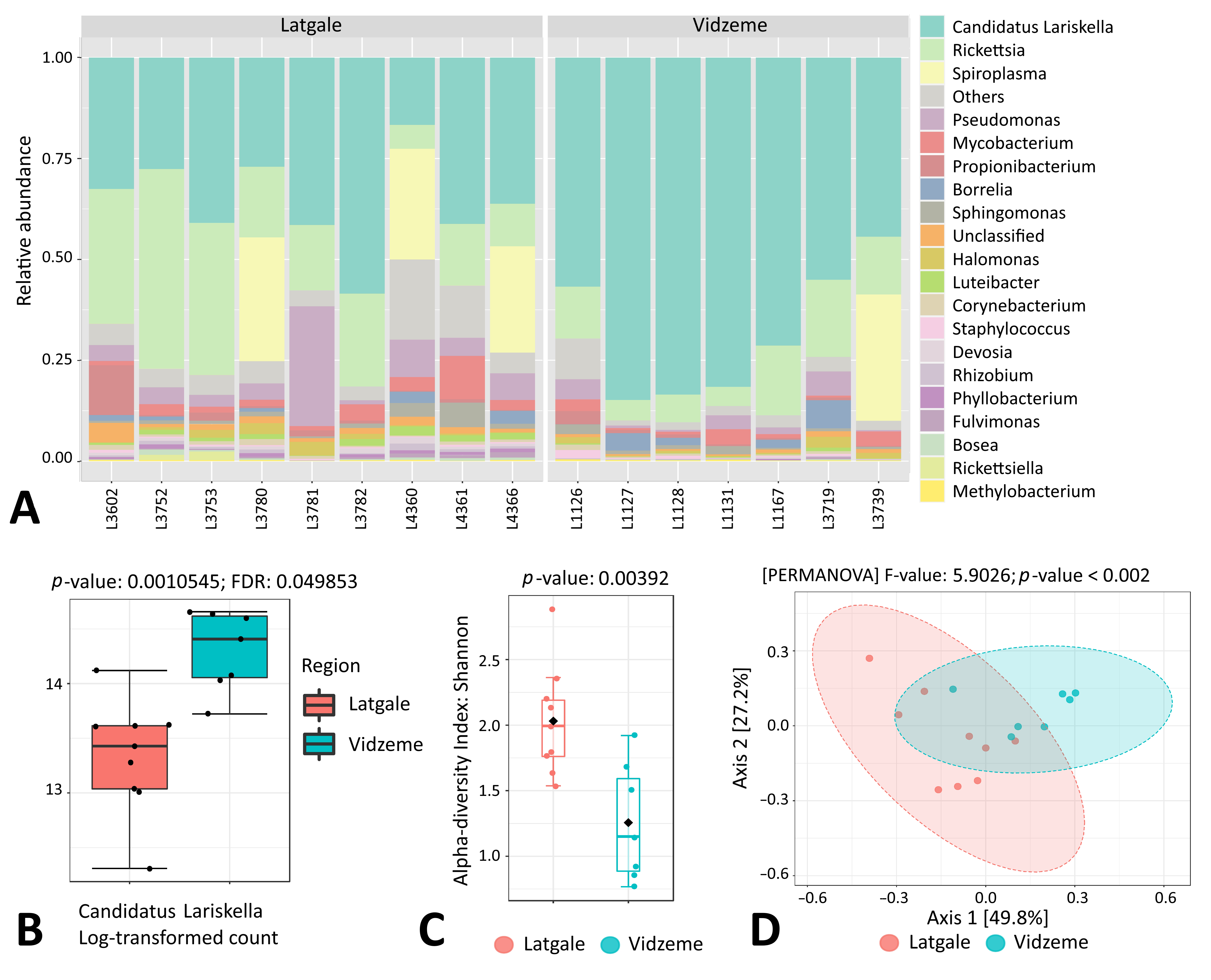 Microorganisms 11 01970 g008