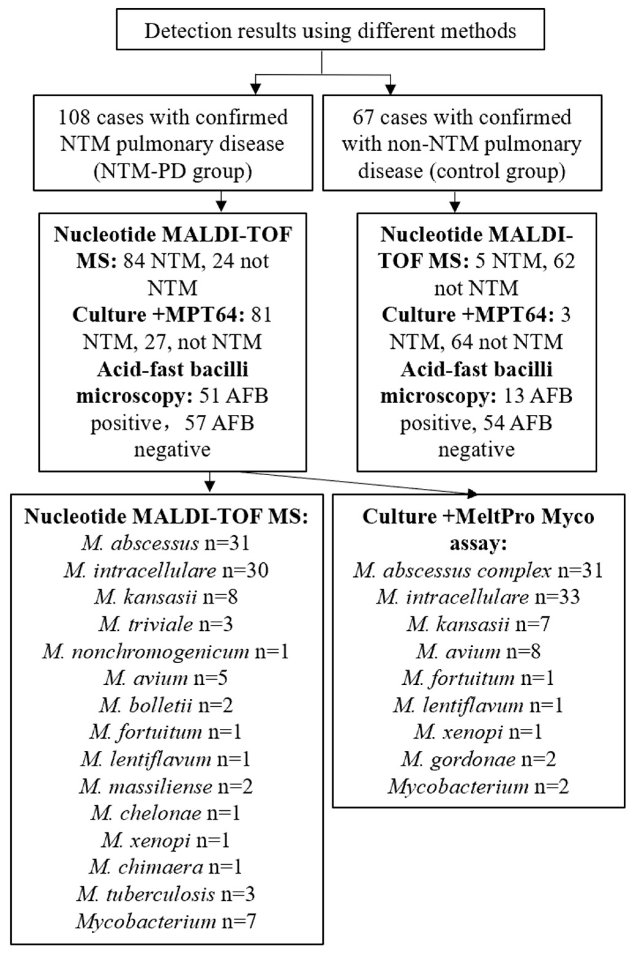 Microorganisms 11 01975 g002