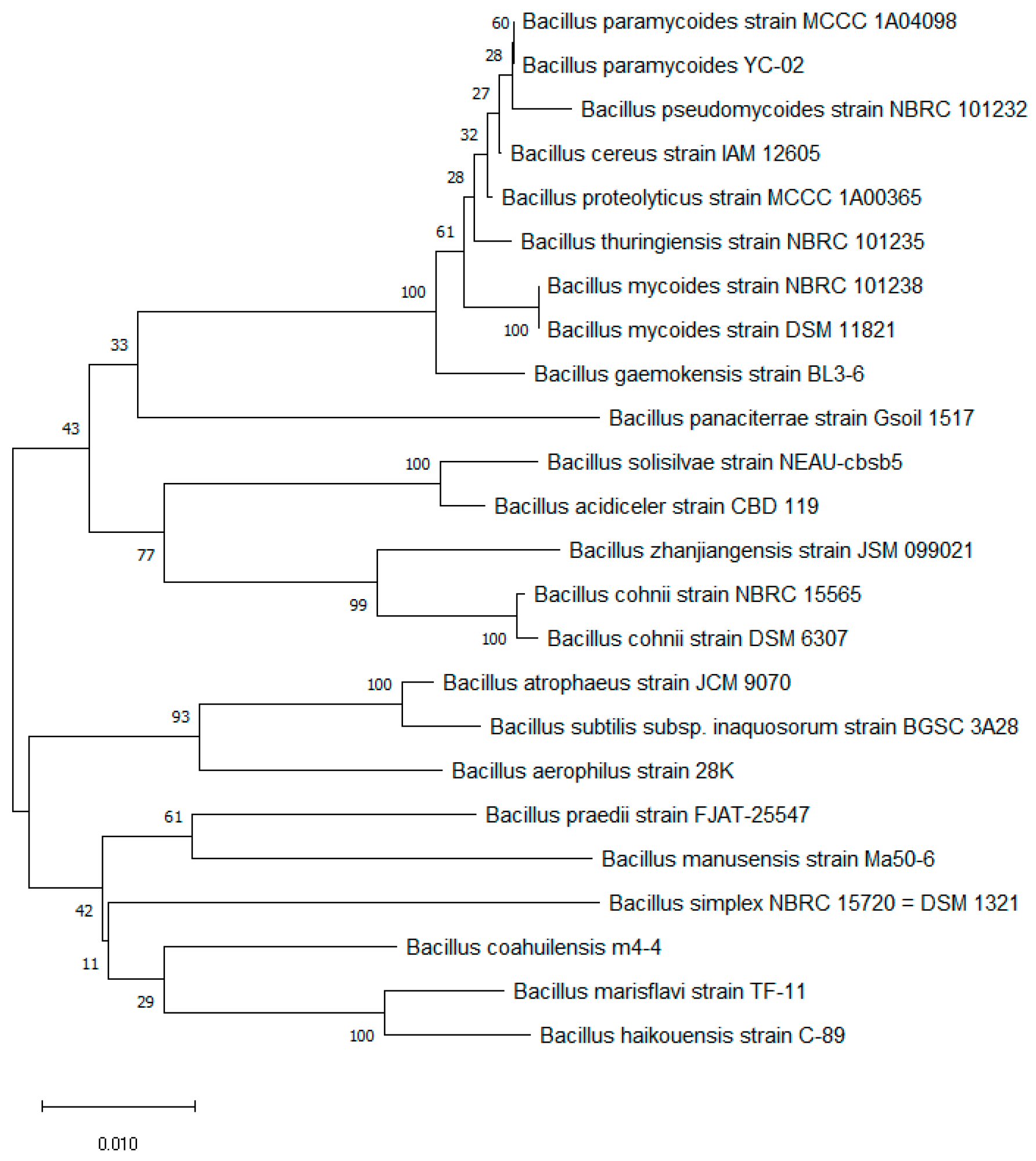 Microorganisms 11 01989 g002 Microorganisms 11 01989 g002
