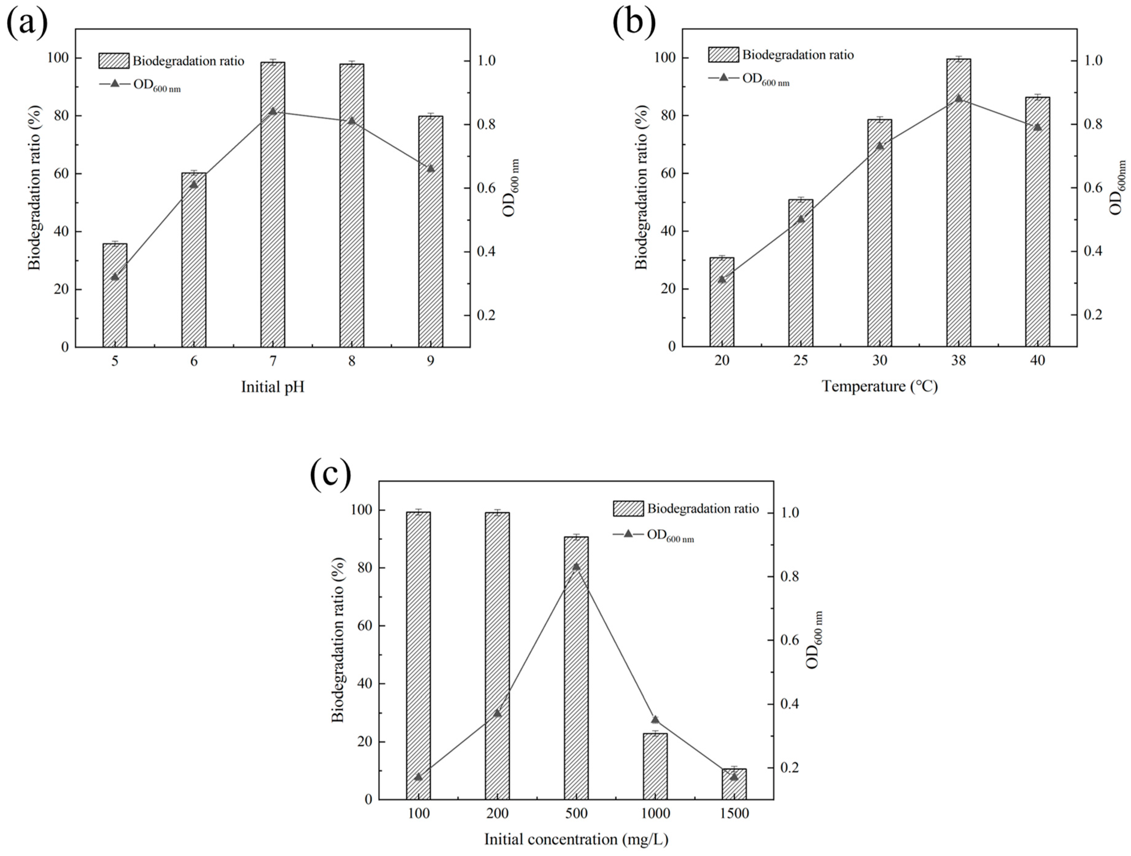 Microorganisms 11 01989 g003 Microorganisms 11 01989 g003