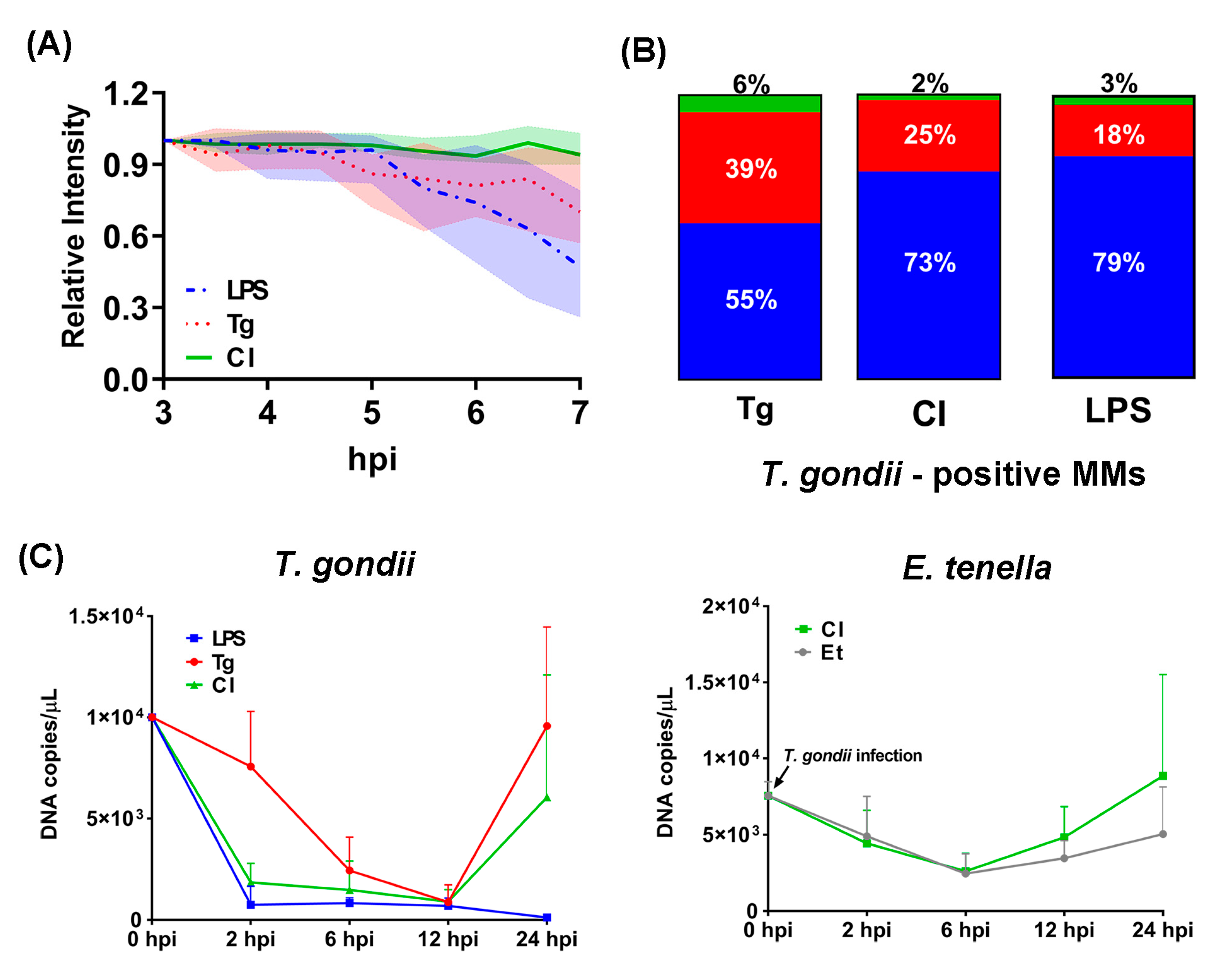 Microorganisms 11 01999 g003 Microorganisms 11 01999 g003
