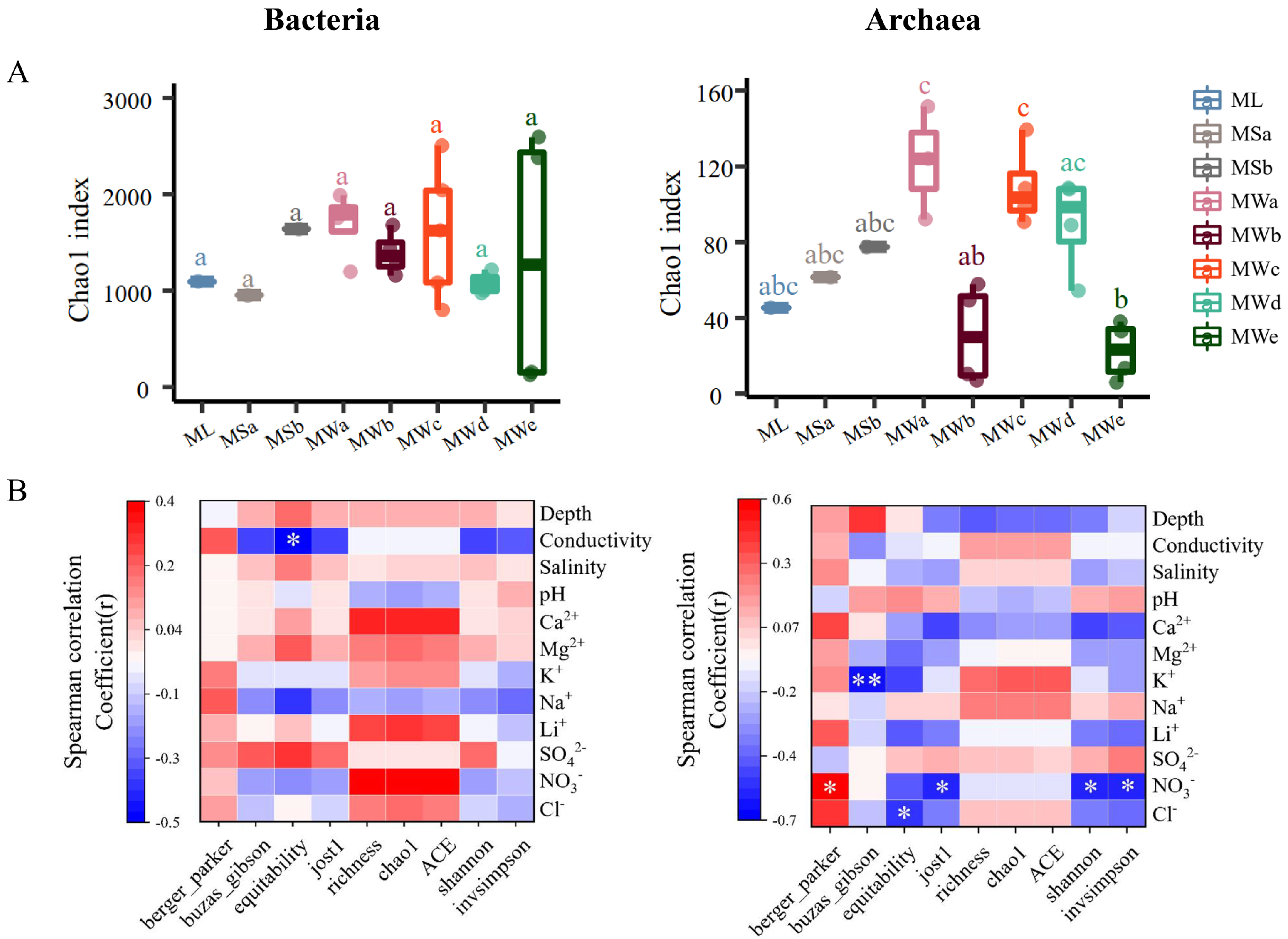 Microorganisms 11 02002 g003