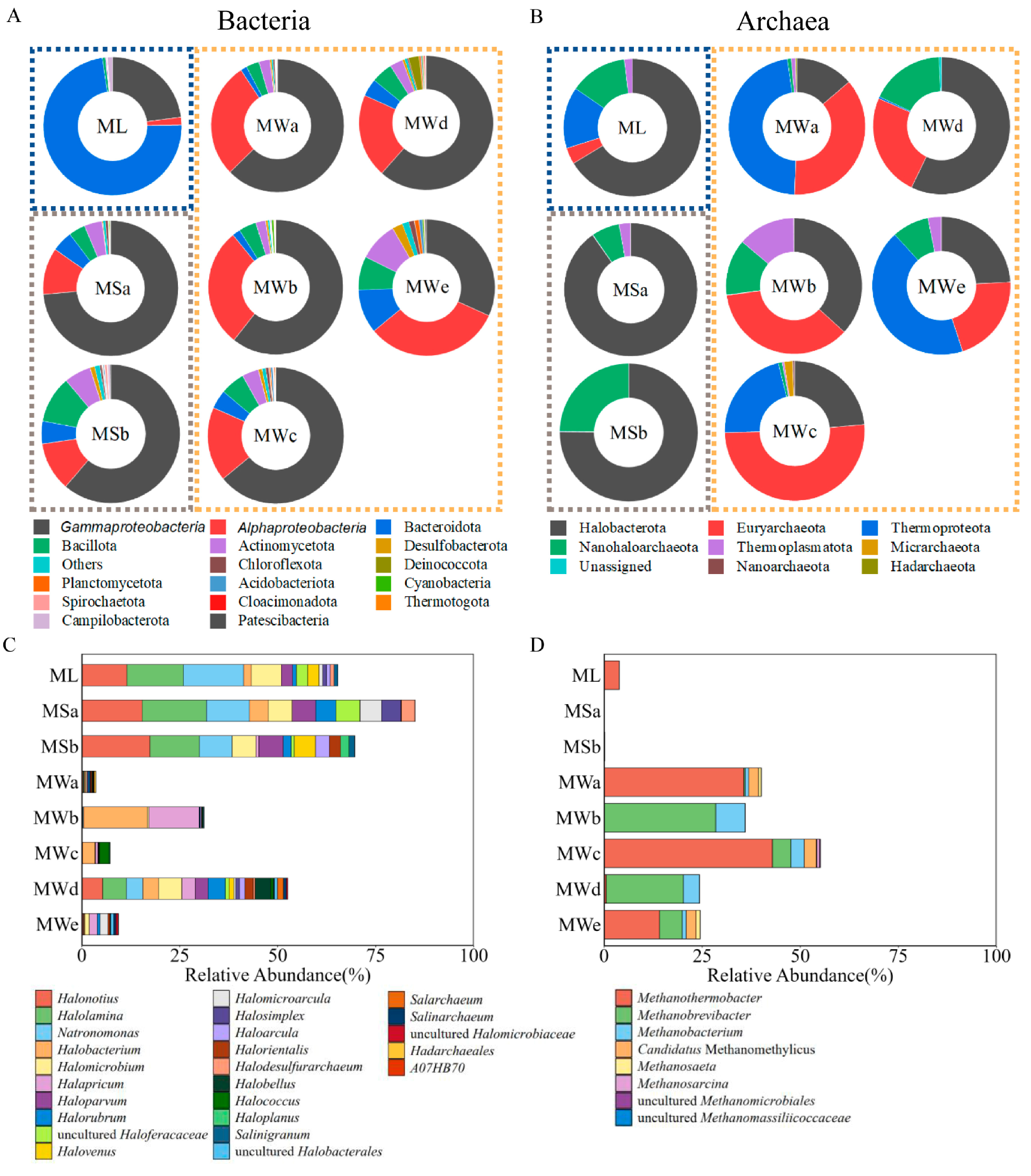 Microorganisms 11 02002 g004