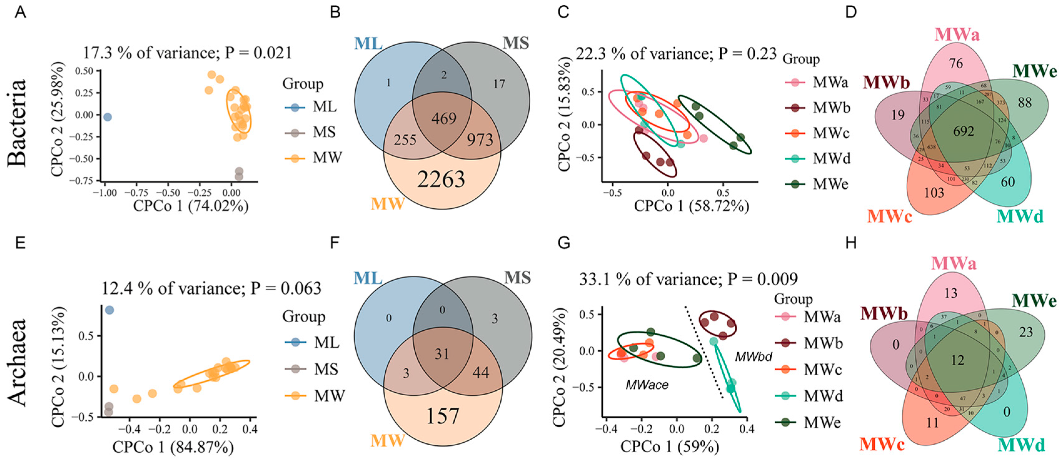 Microorganisms 11 02002 g005