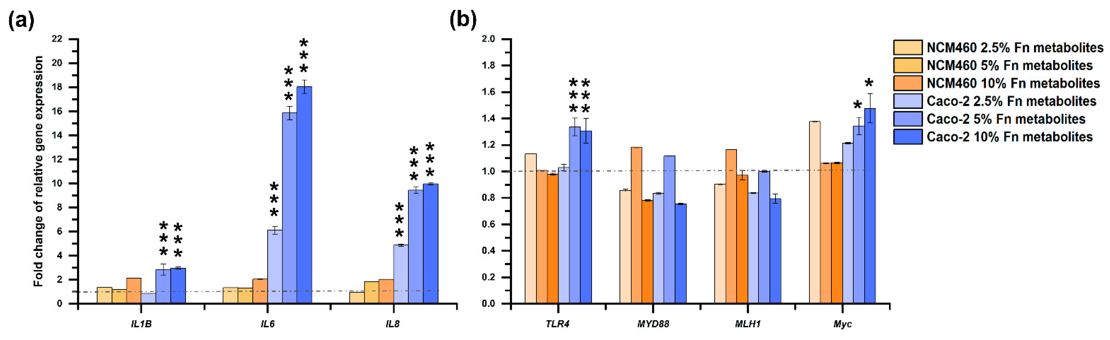 Microorganisms 11 02004 g002