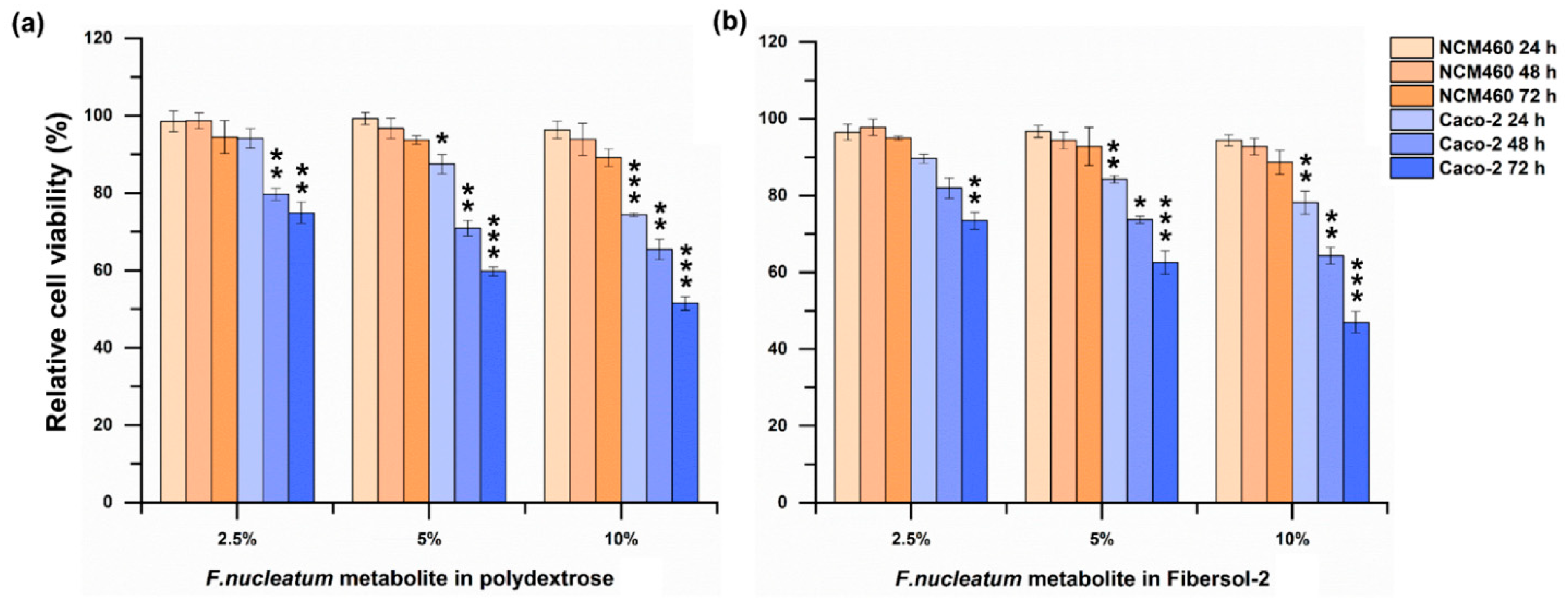 Microorganisms 11 02004 g003