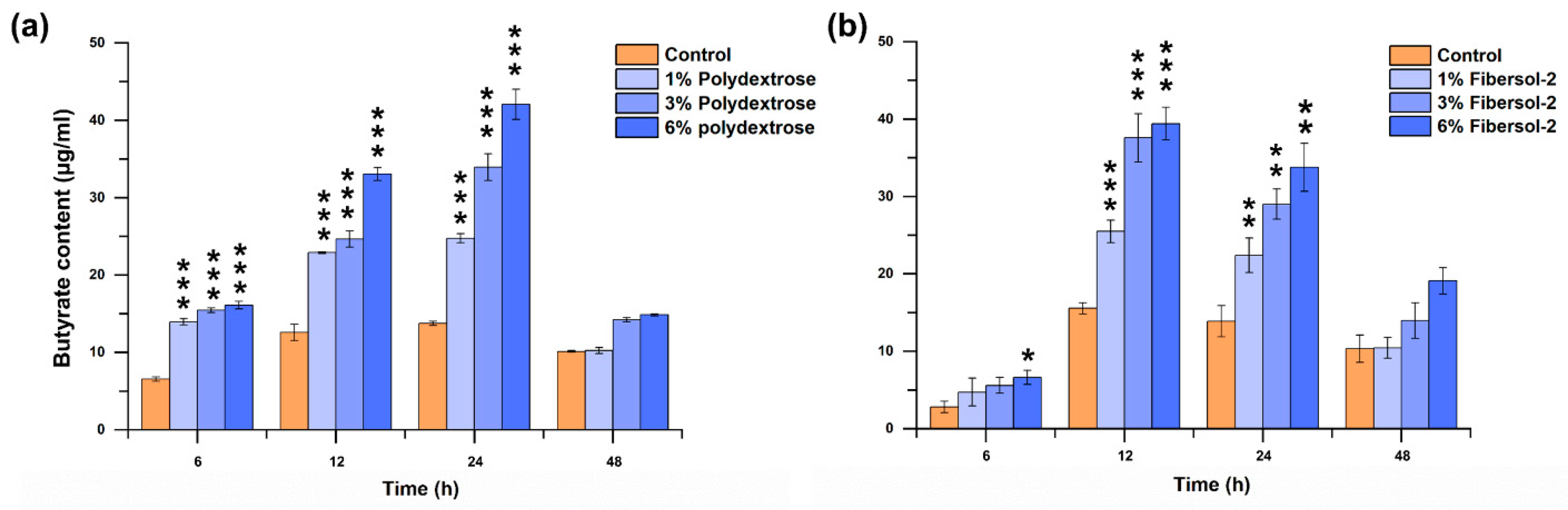 Microorganisms 11 02004 g004