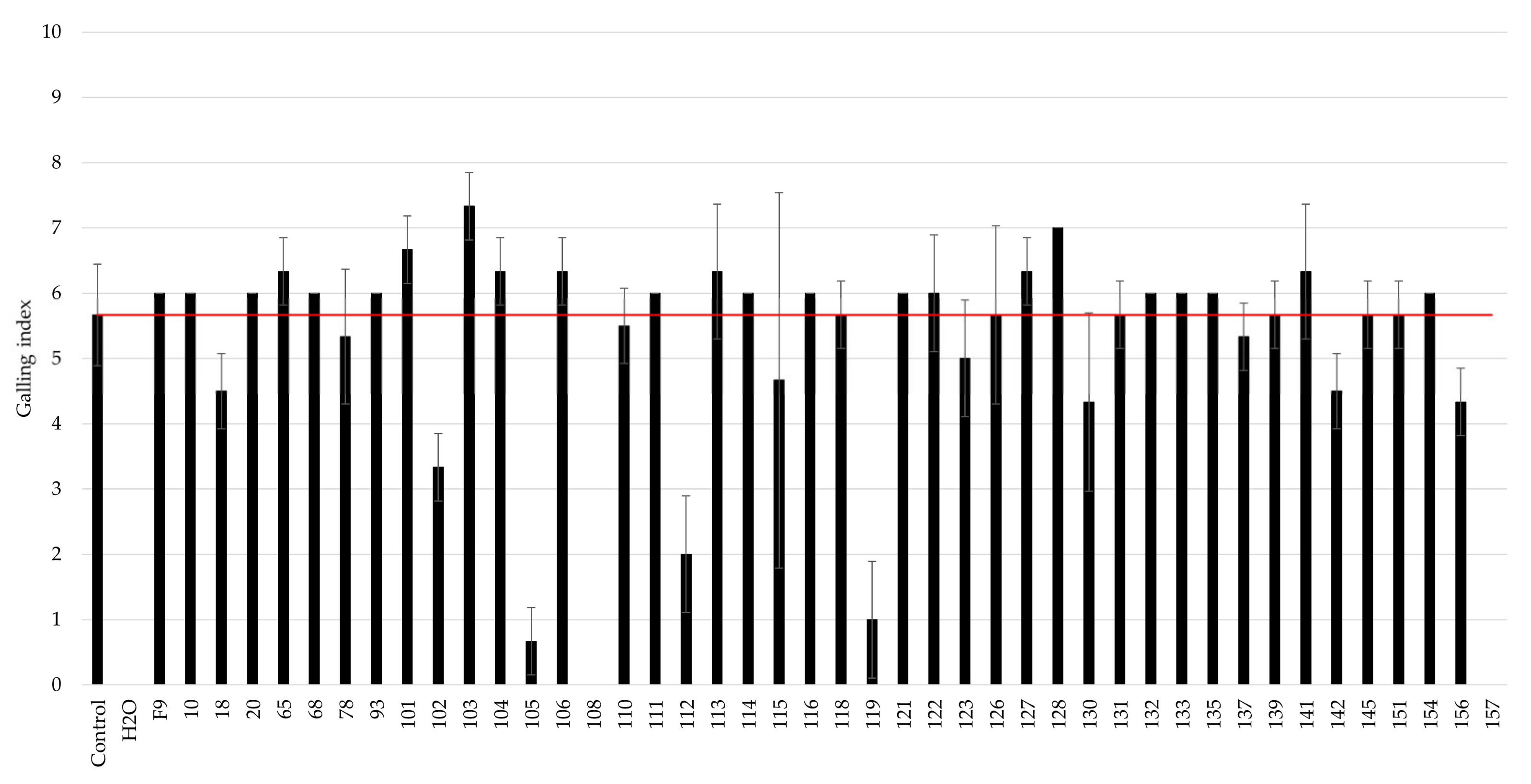 Microorganisms 11 02011 g002
