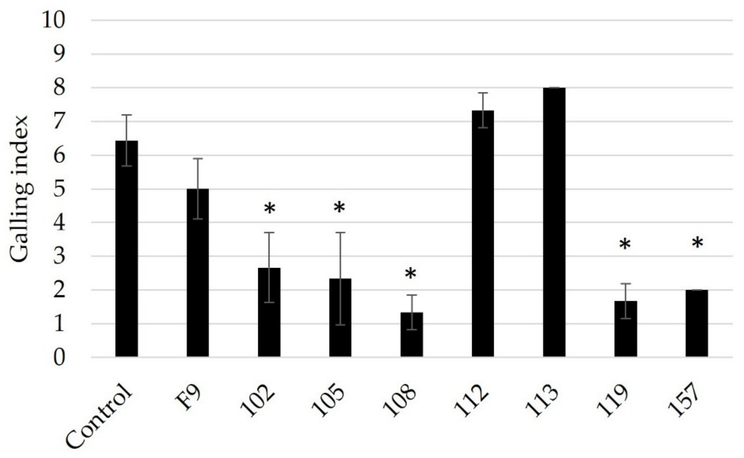 Microorganisms 11 02011 g003
