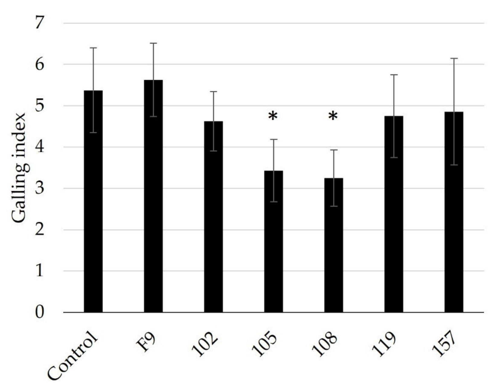 Microorganisms 11 02011 g005