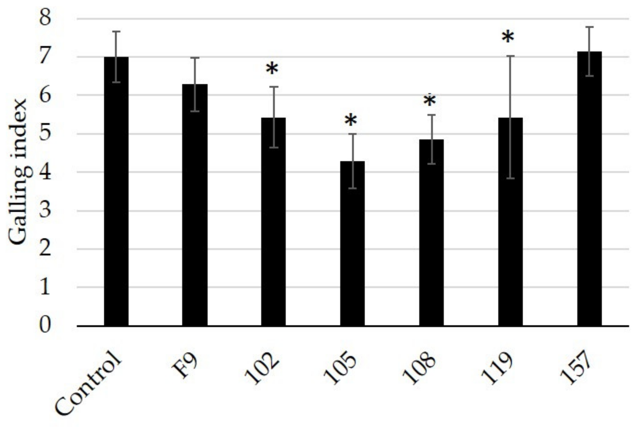 Microorganisms 11 02011 g007