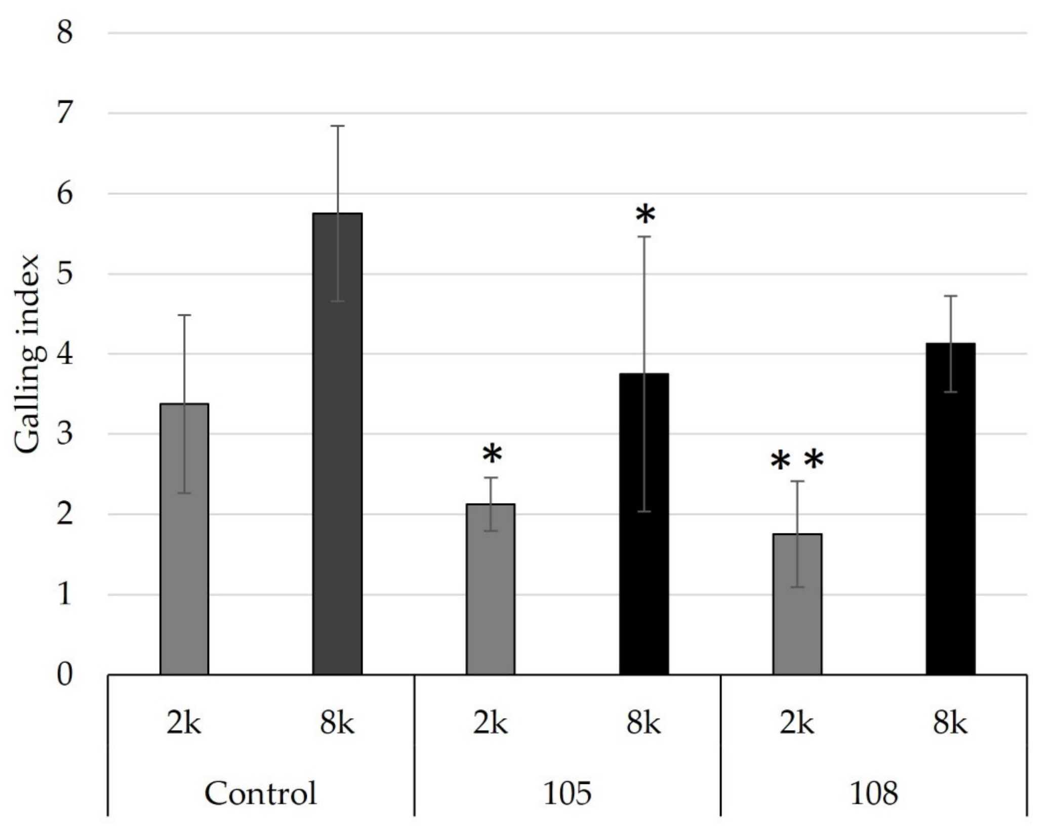 Microorganisms 11 02011 g008