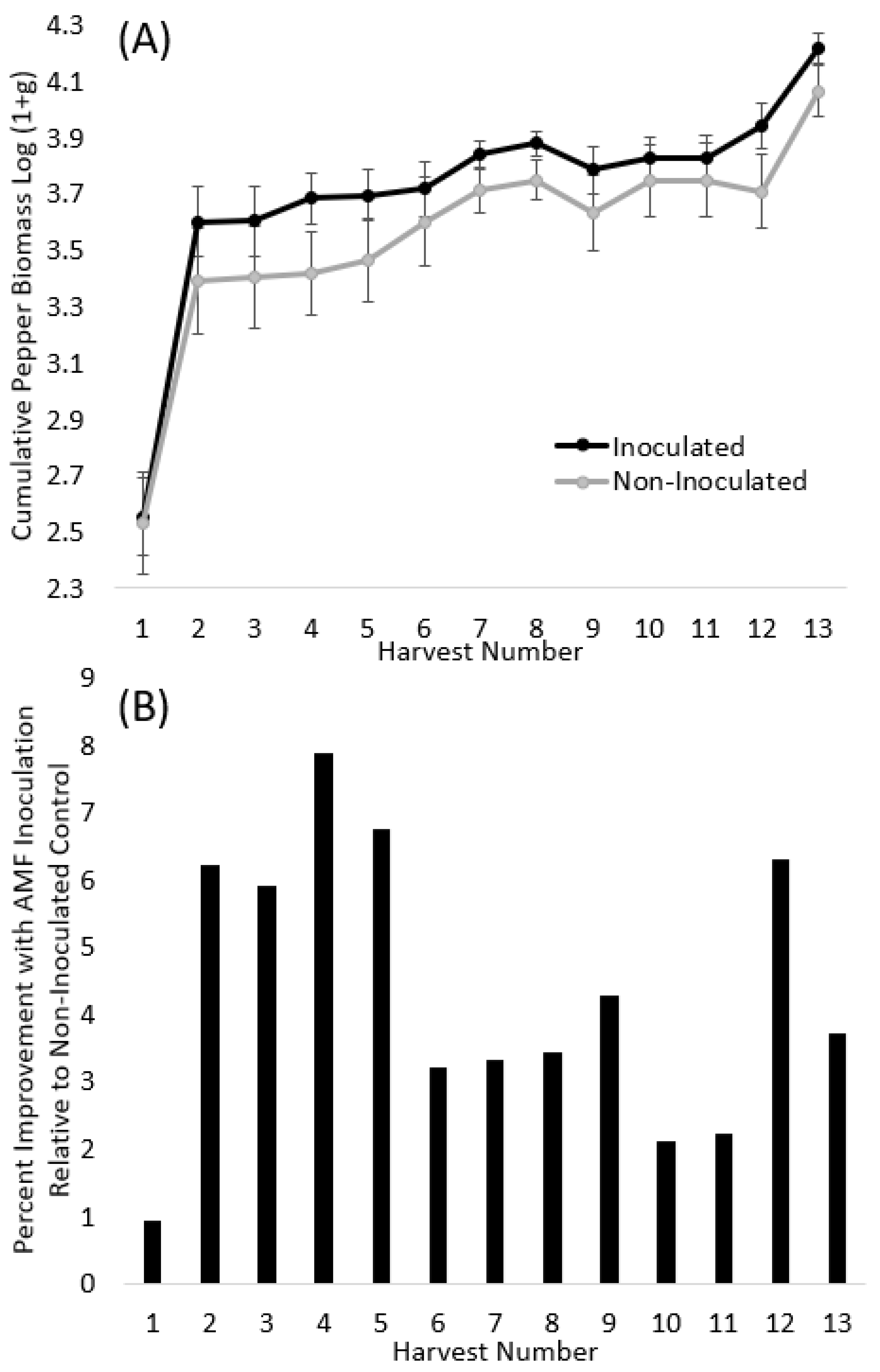 Microorganisms 11 02012 g001