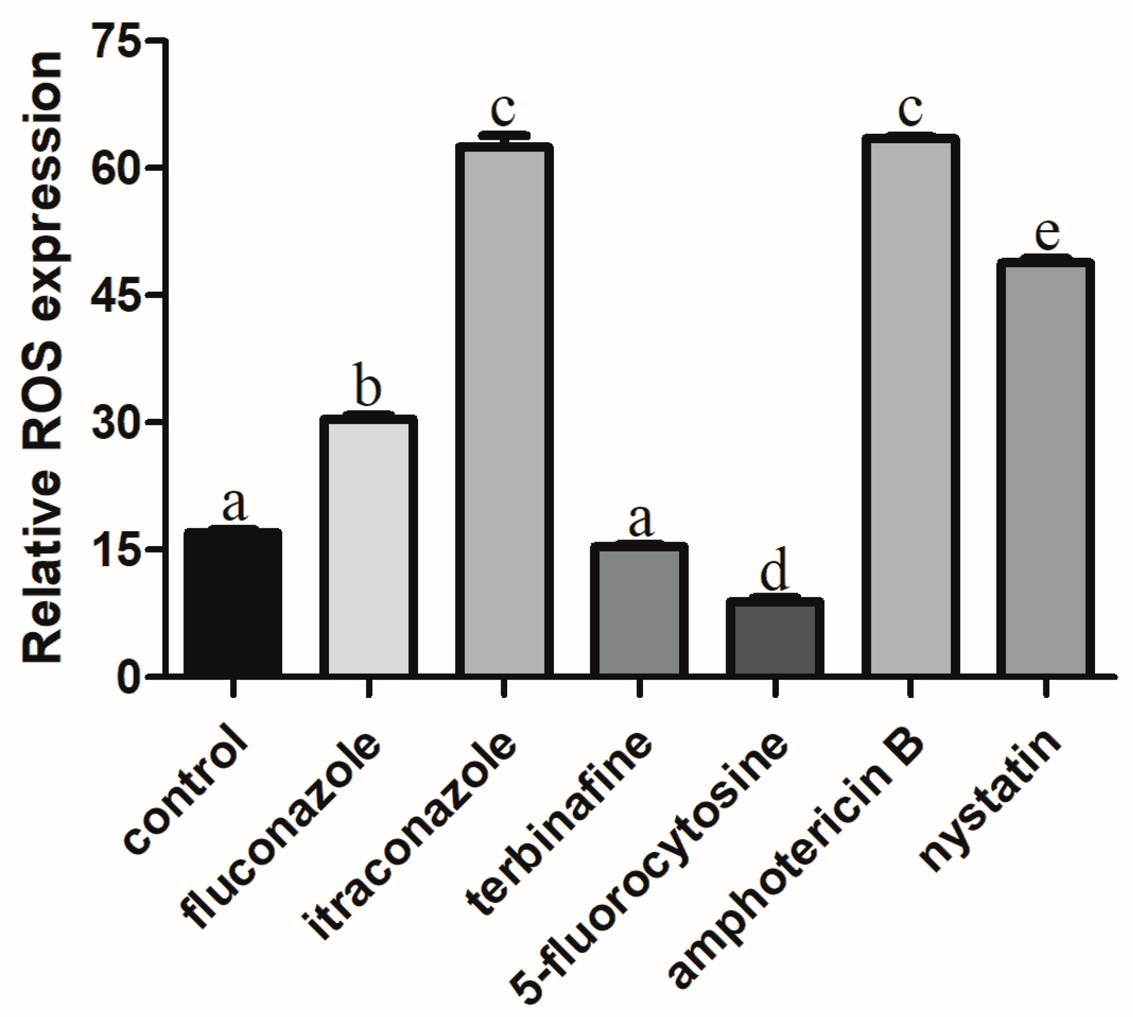 Microorganisms 11 02015 g002
