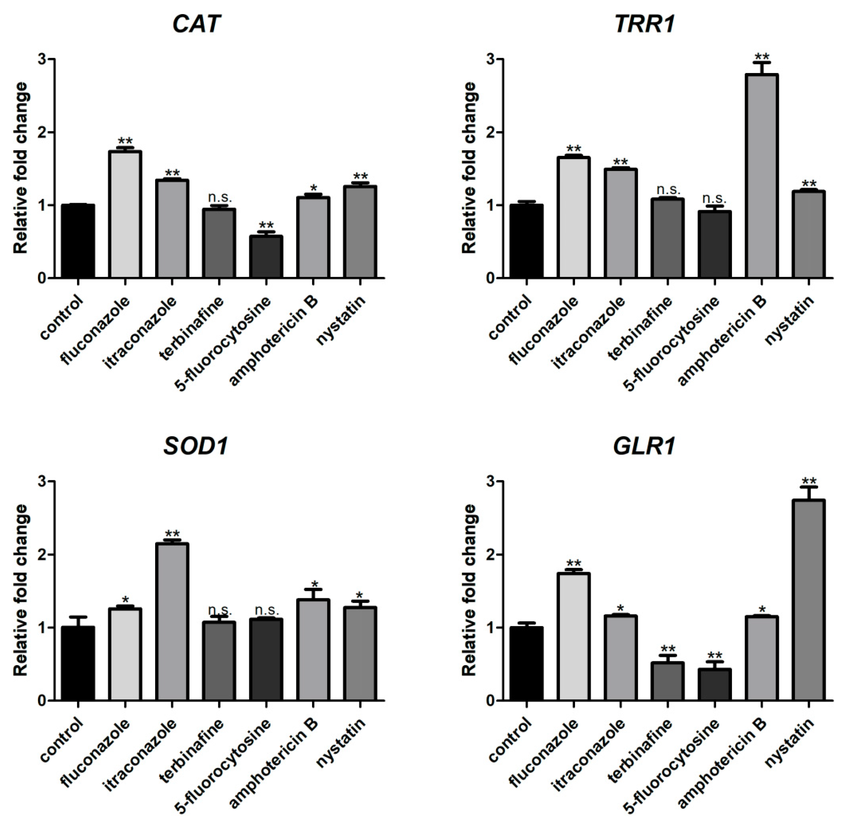 Microorganisms 11 02015 g003