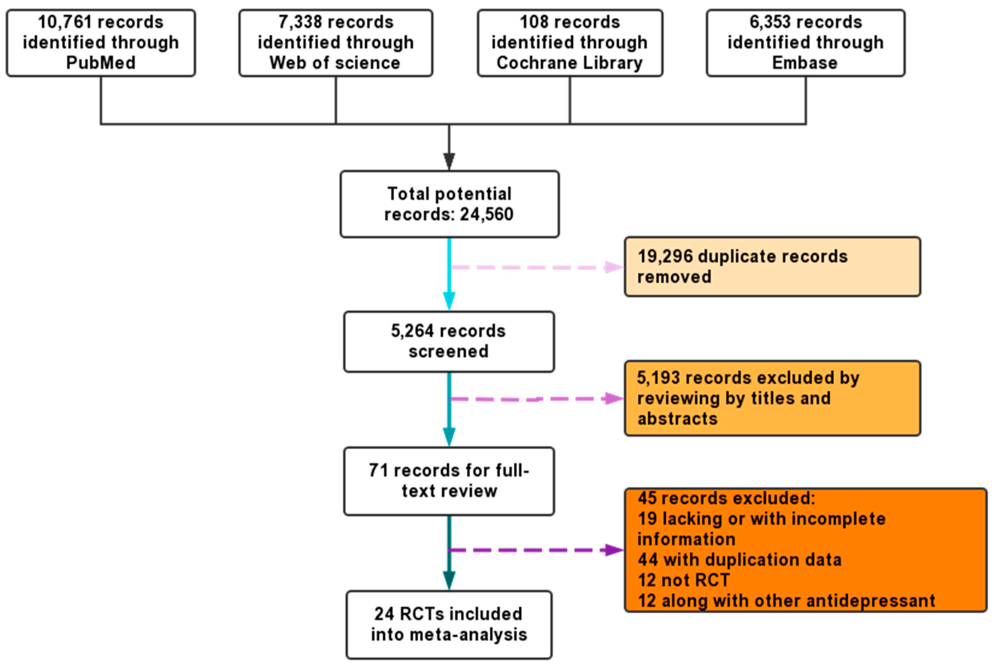 Microorganisms 11 02018 g001