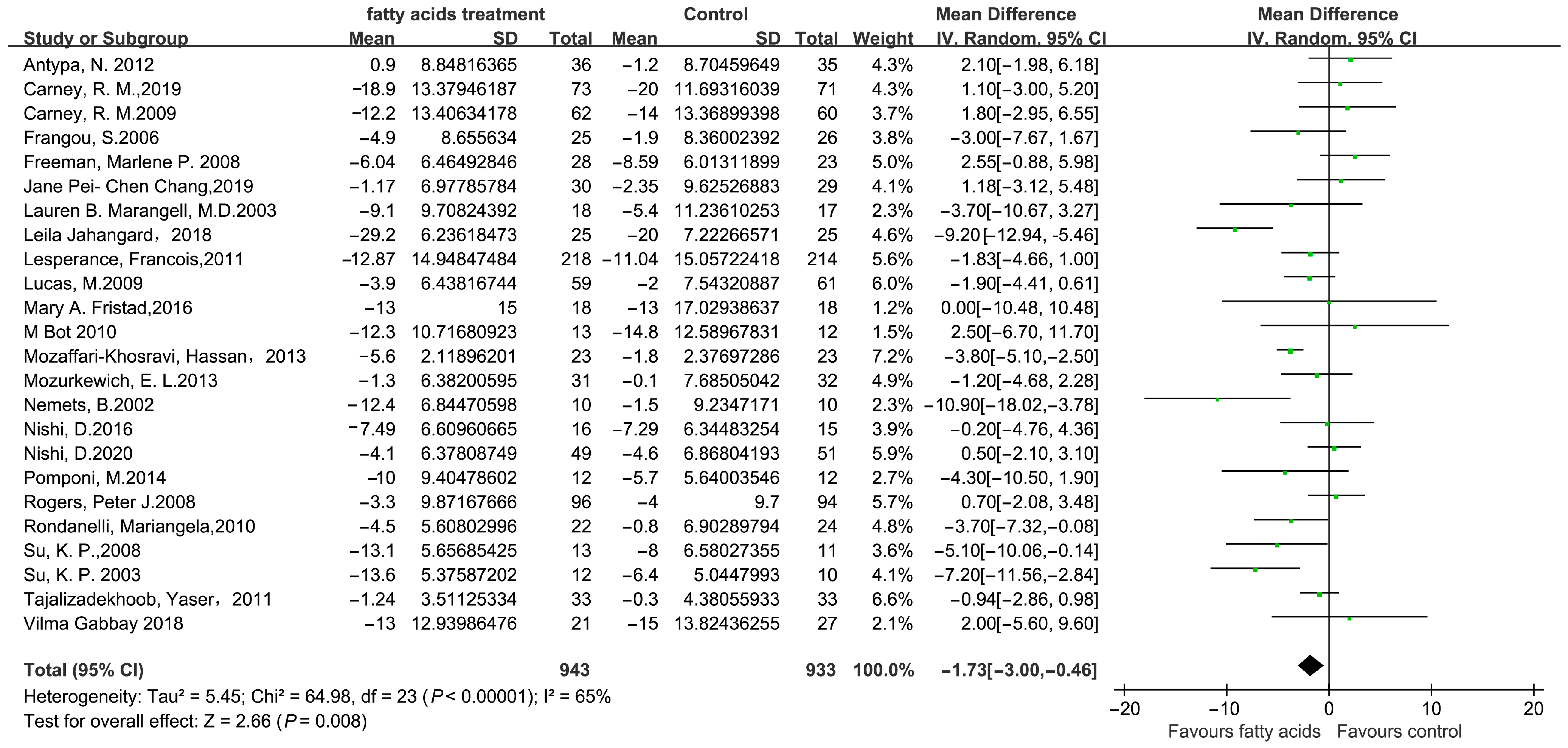 Microorganisms 11 02018 g003