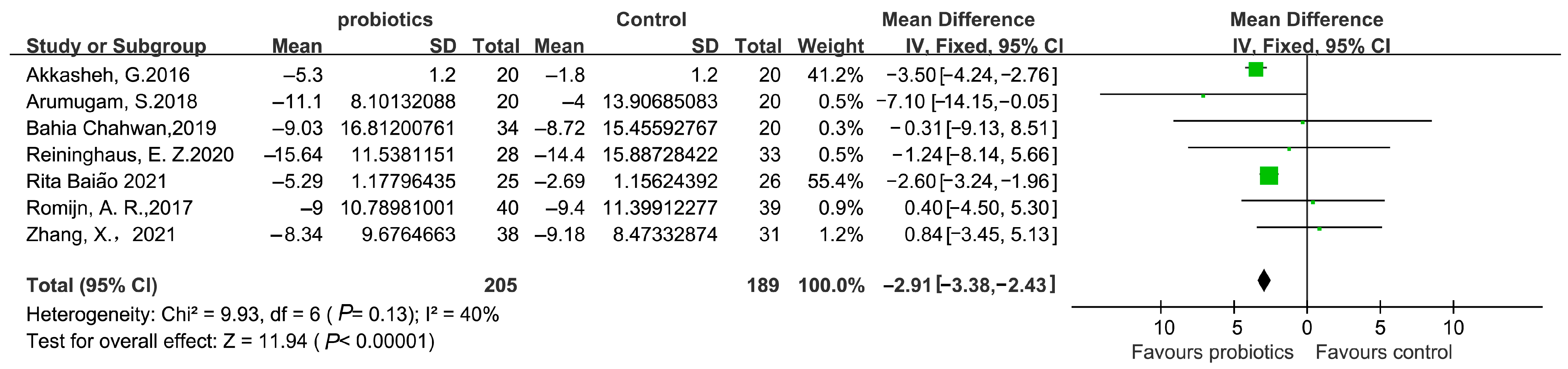 Microorganisms 11 02018 g008