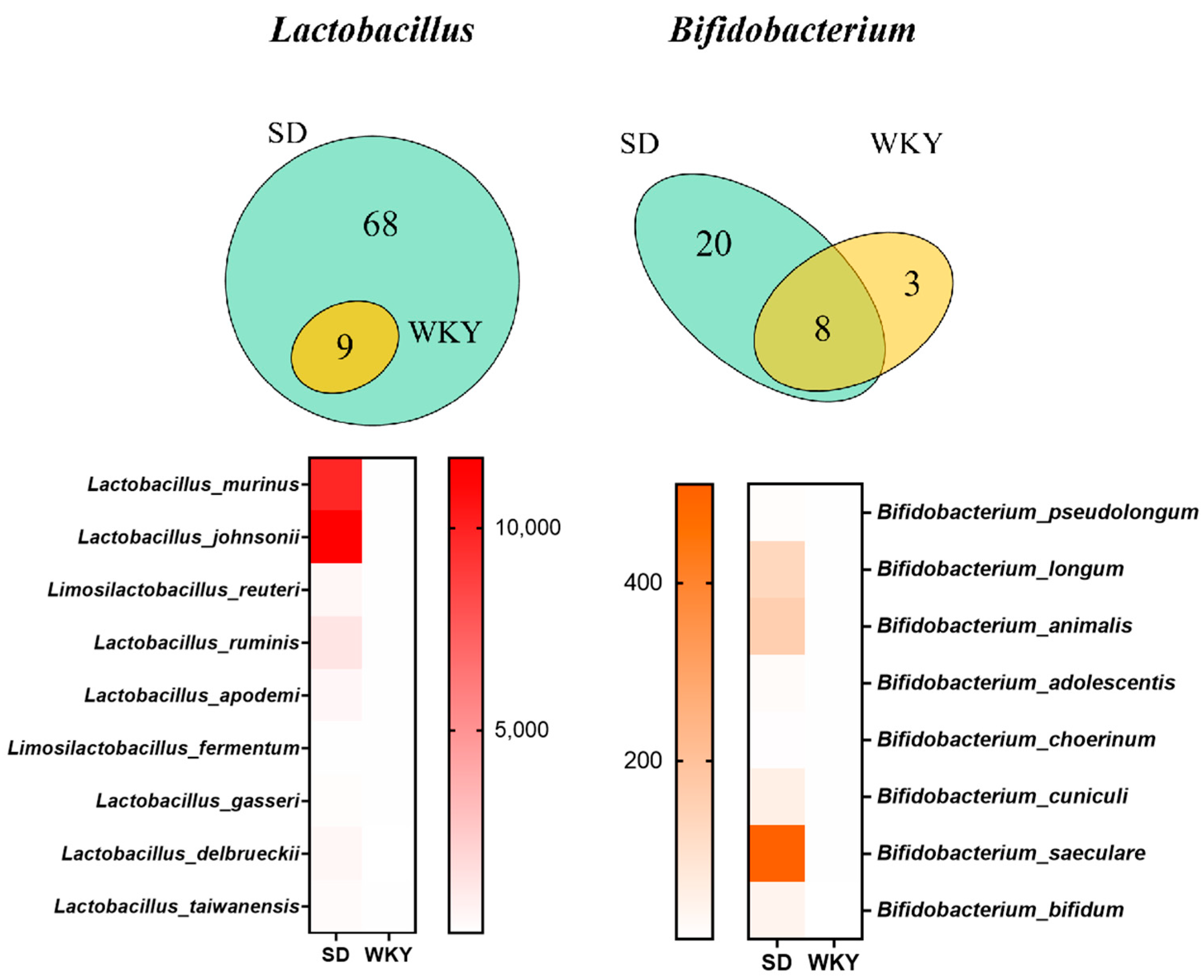 Microorganisms 11 02018 g010