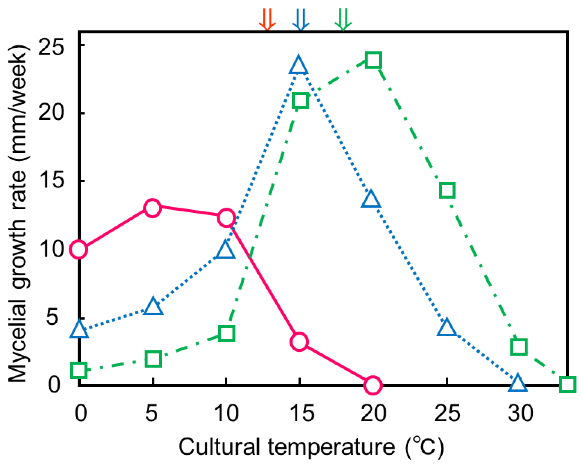 Microorganisms 11 02028 g005 Microorganisms 11 02028 g005
