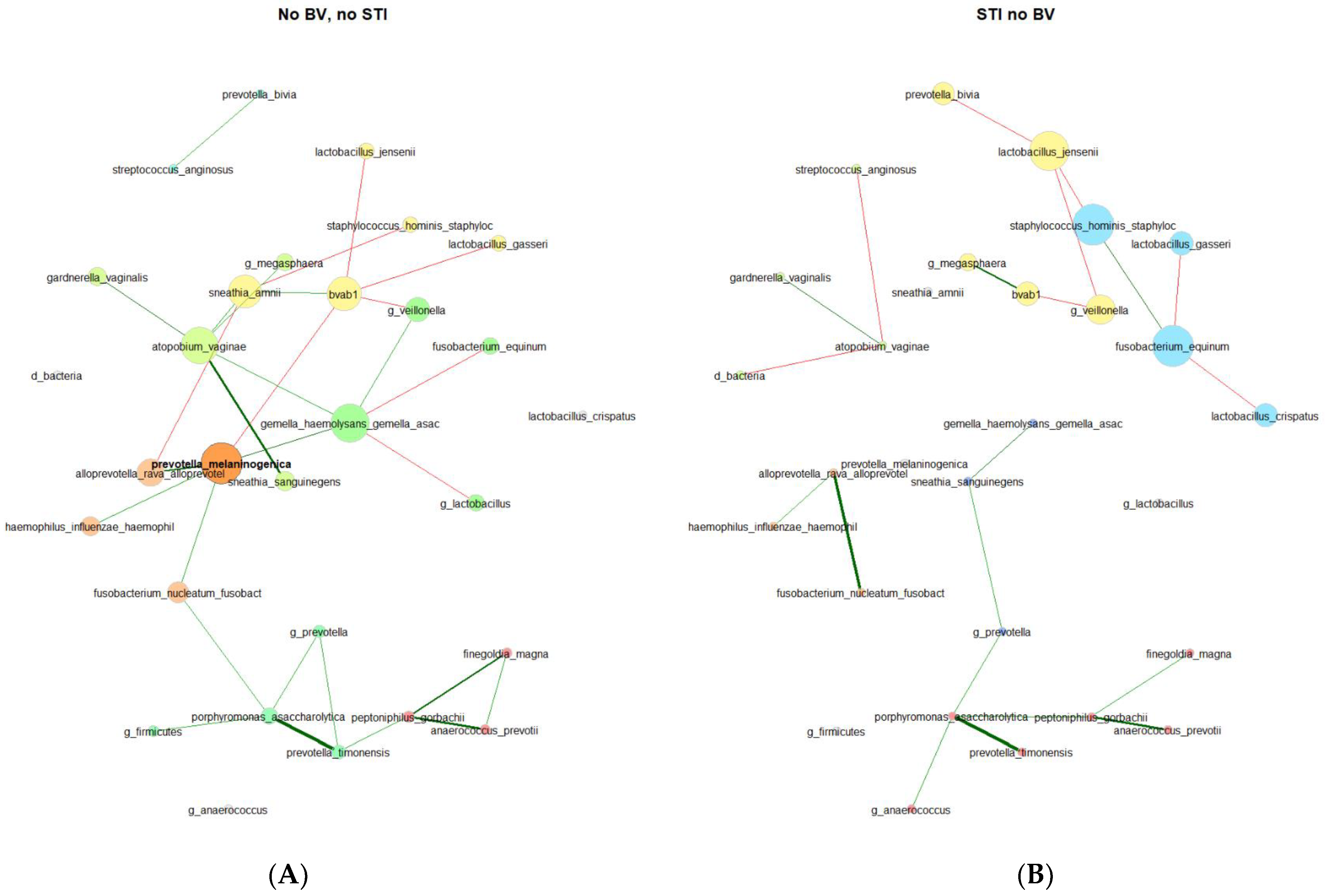 Microorganisms 11 02035 g003