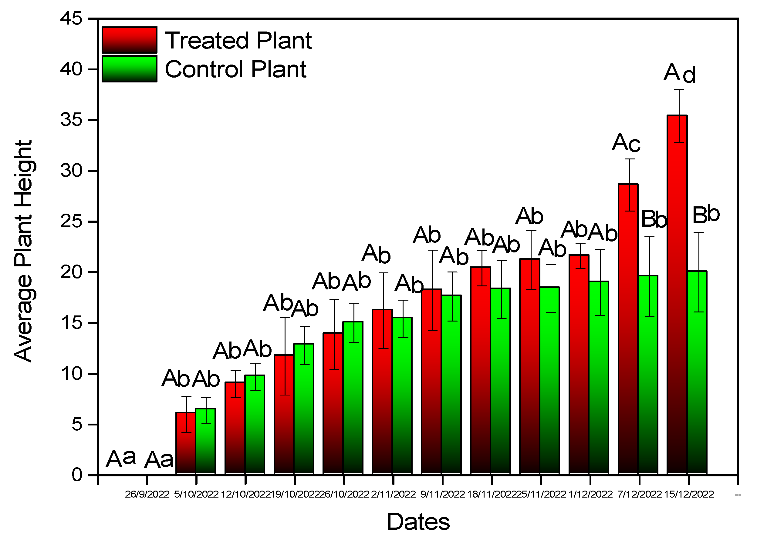 Microorganisms 11 02050 g006