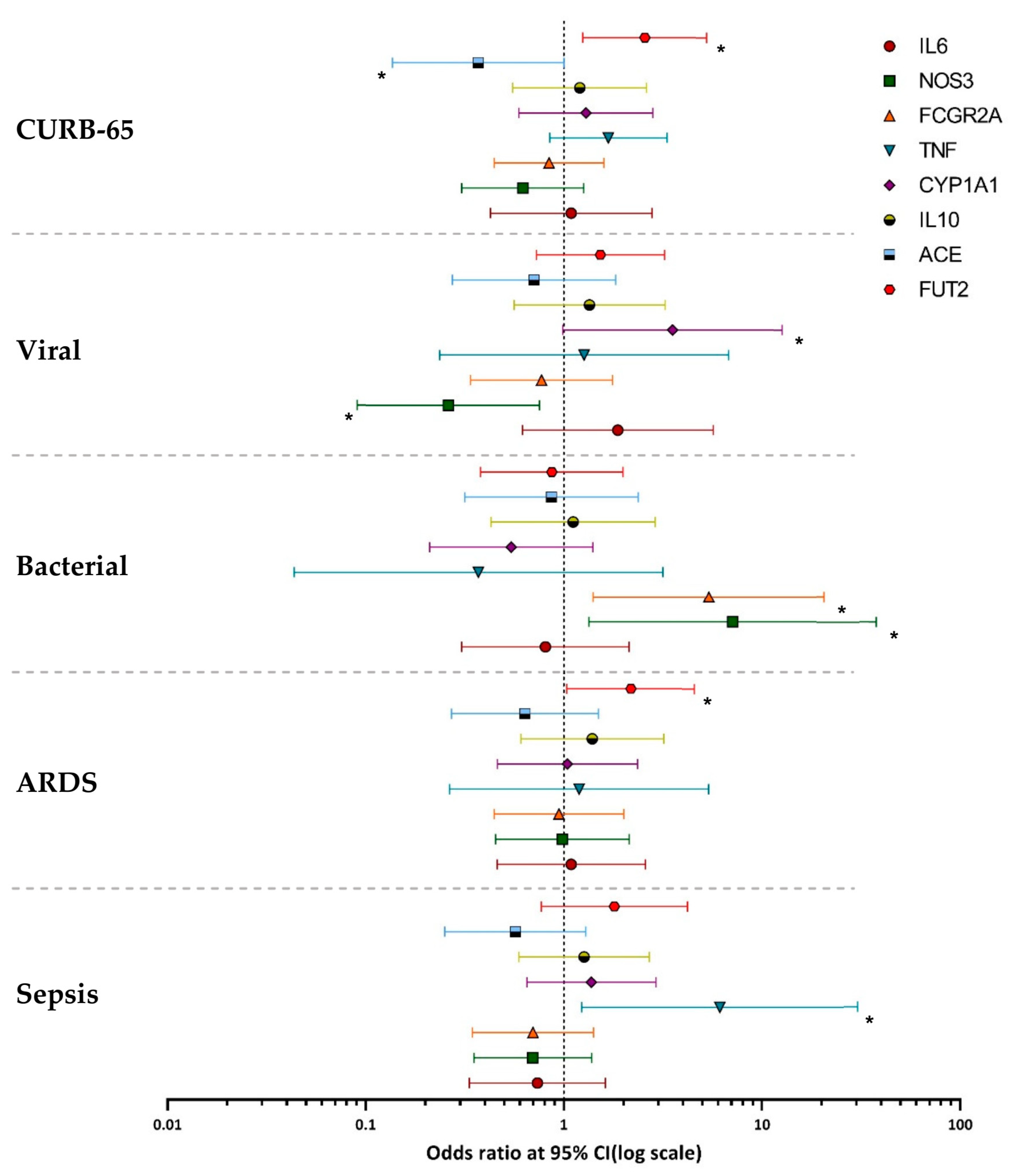 Microorganisms 11 02051 g003 Microorganisms 11 02051 g003
