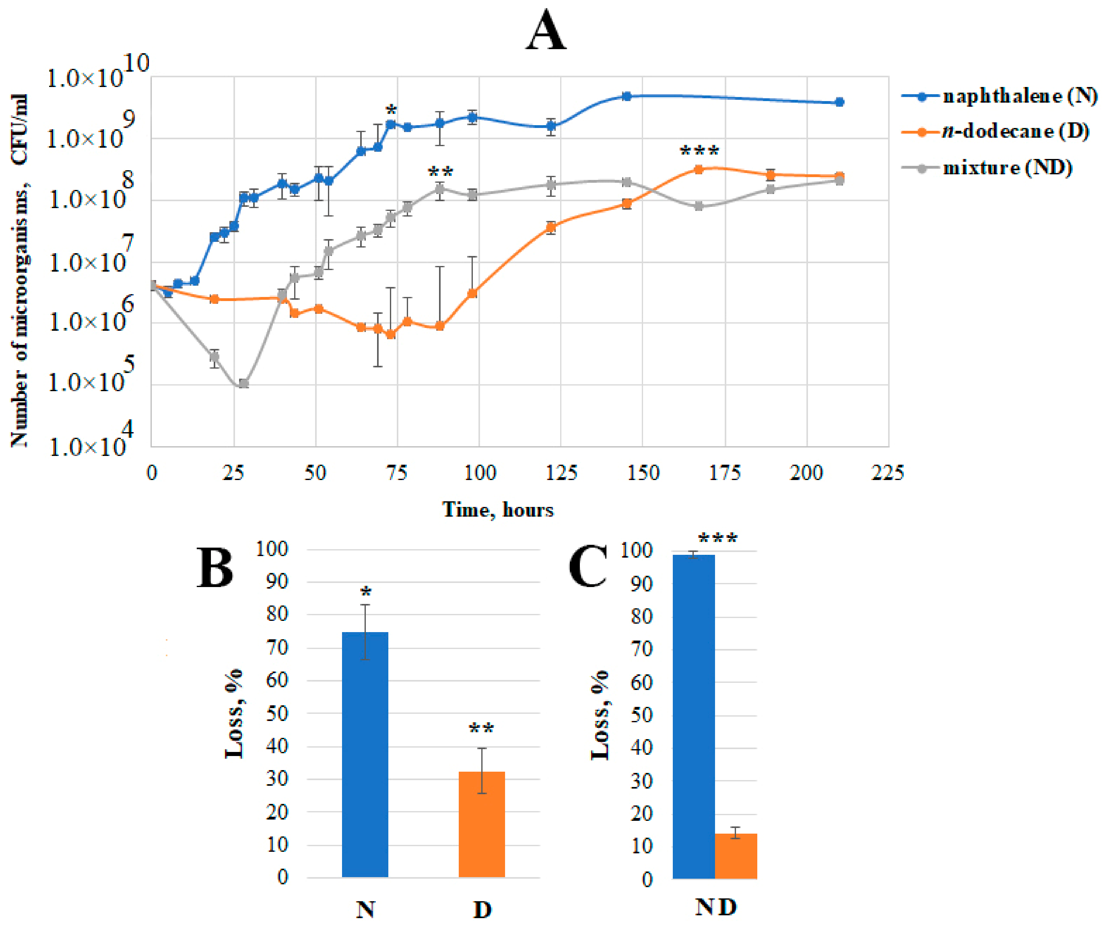 Microorganisms 11 02058 g003 Microorganisms 11 02058 g003